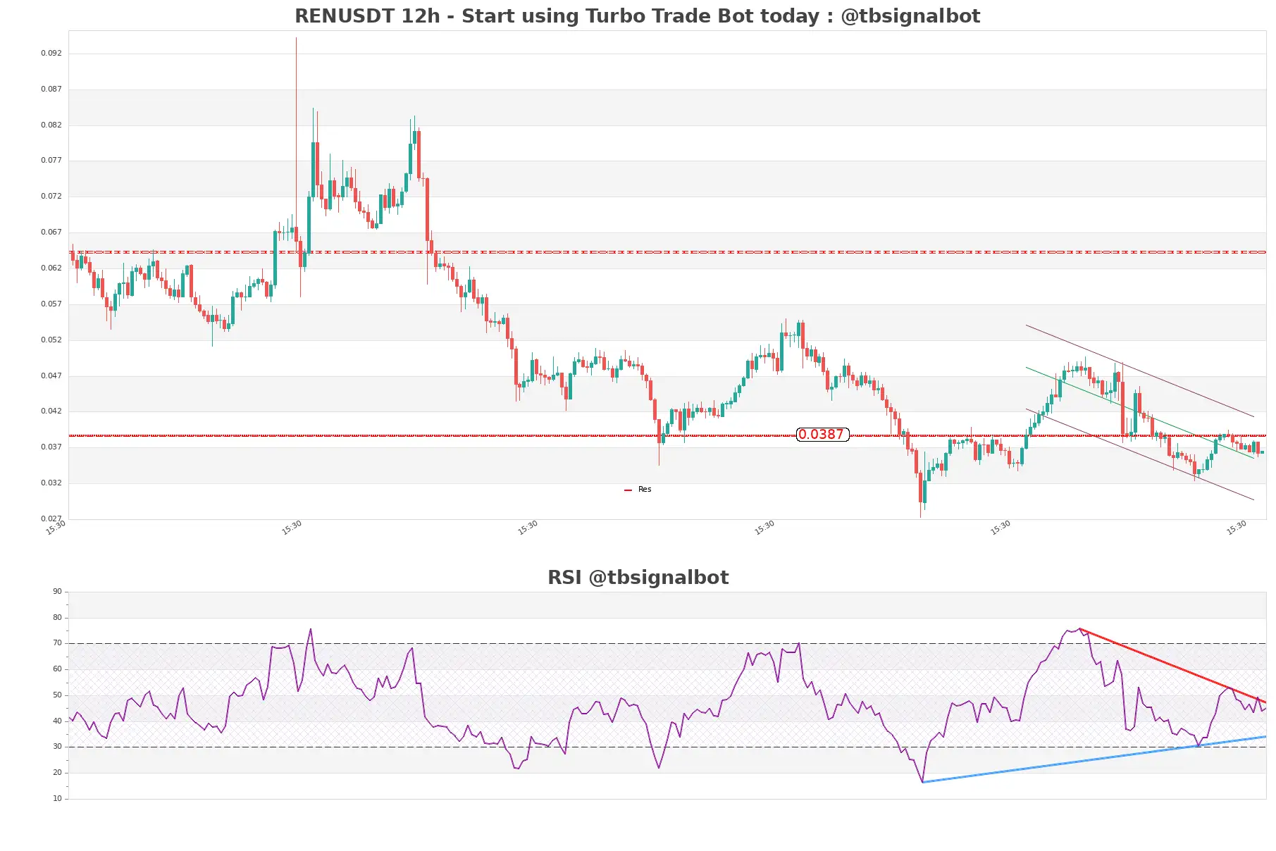 RENUSDT_12h