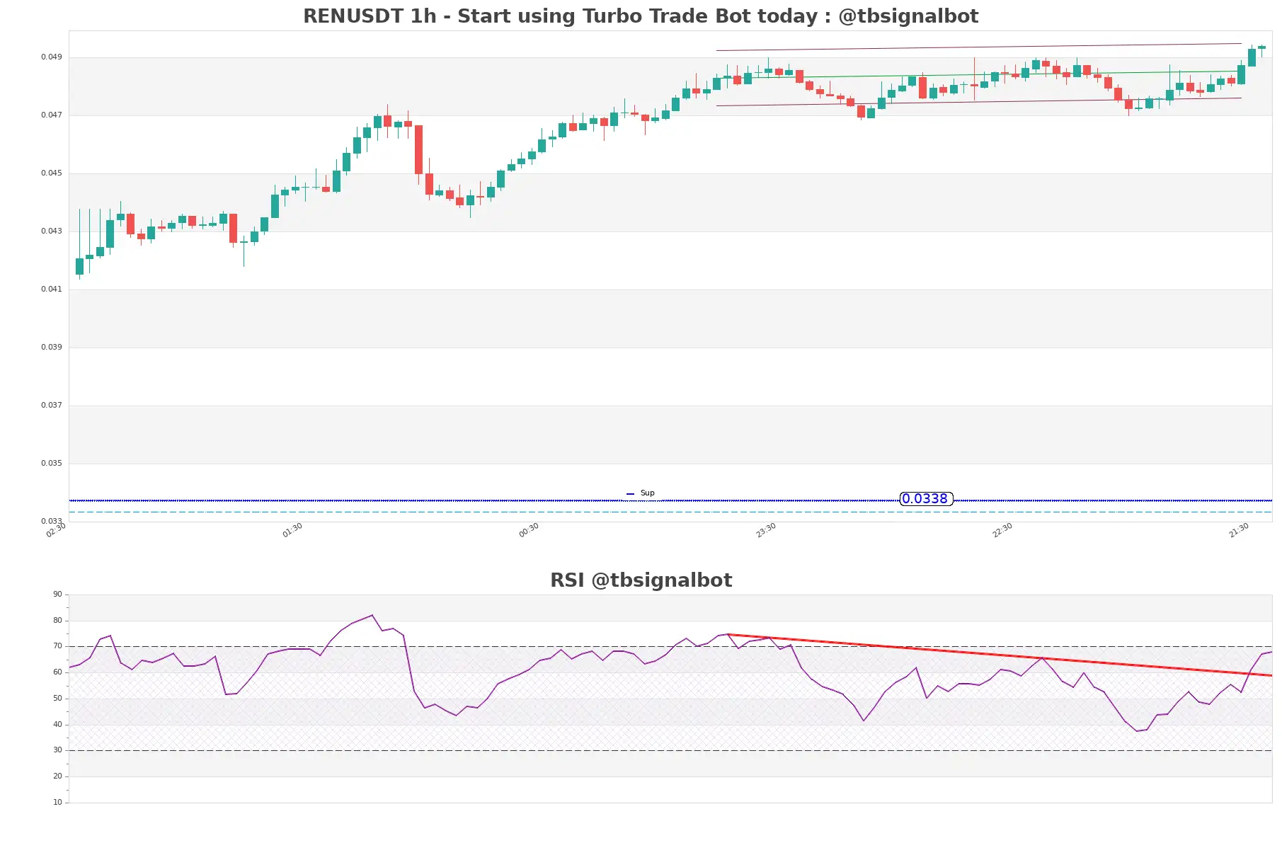 RENUSDT_1h