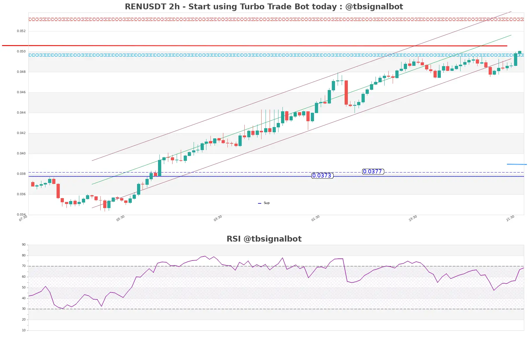 RENUSDT_2h