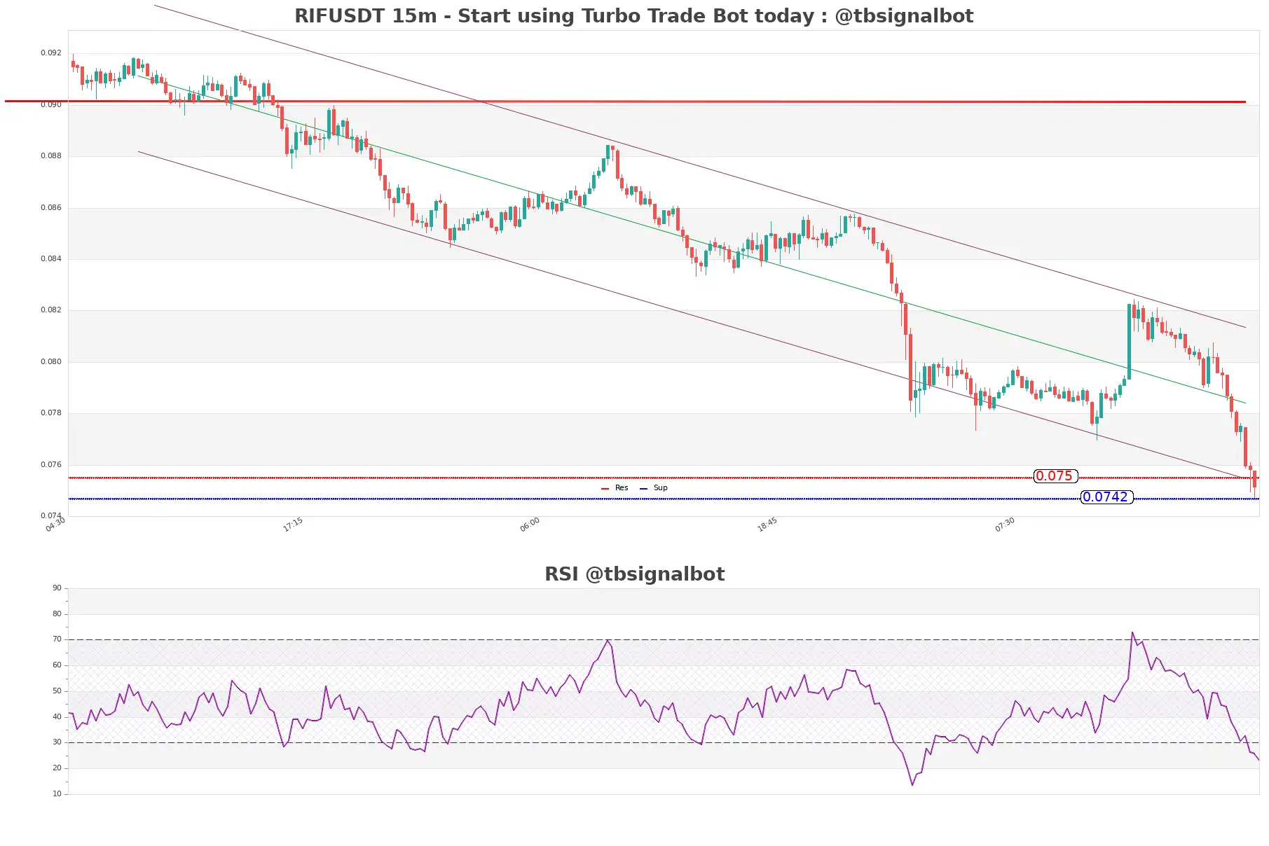 RIFUSDT_15m