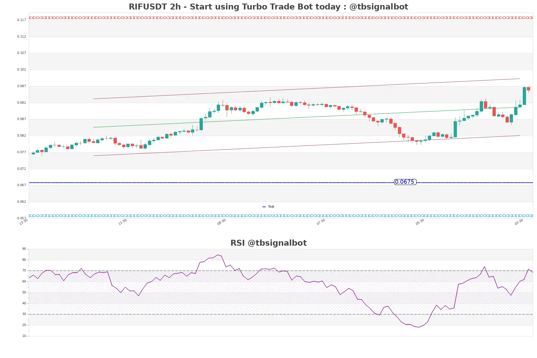 RIFUSDT_2h