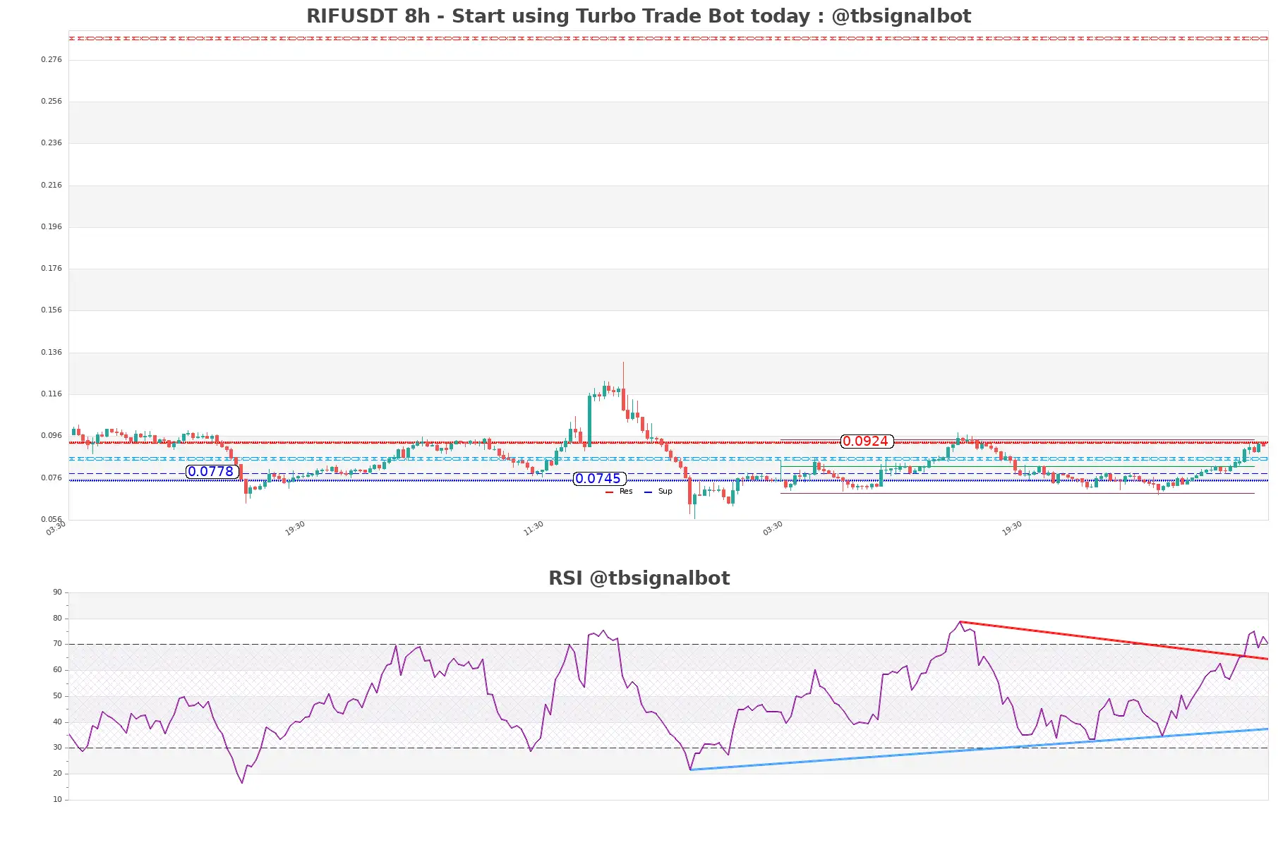 RIFUSDT_8h