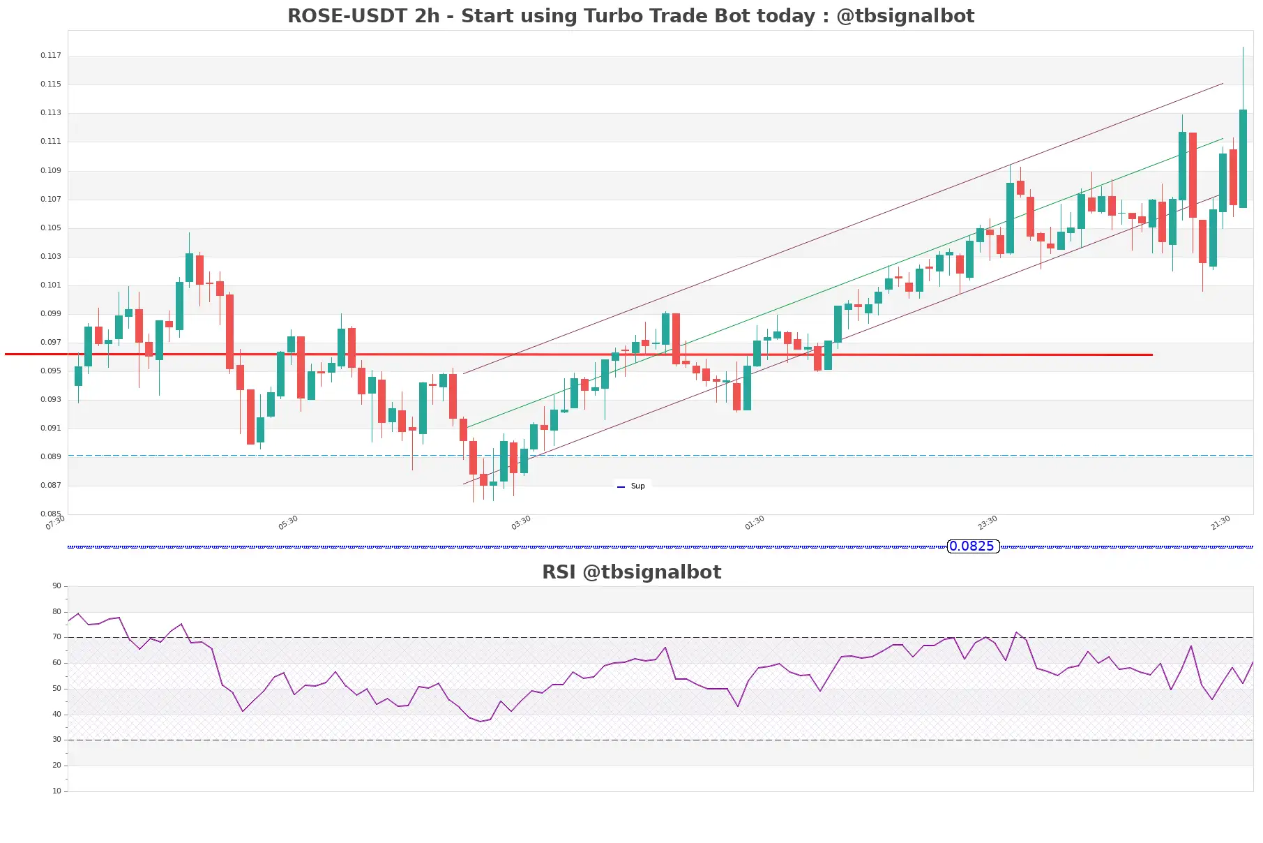 ROSE-USDT_2h