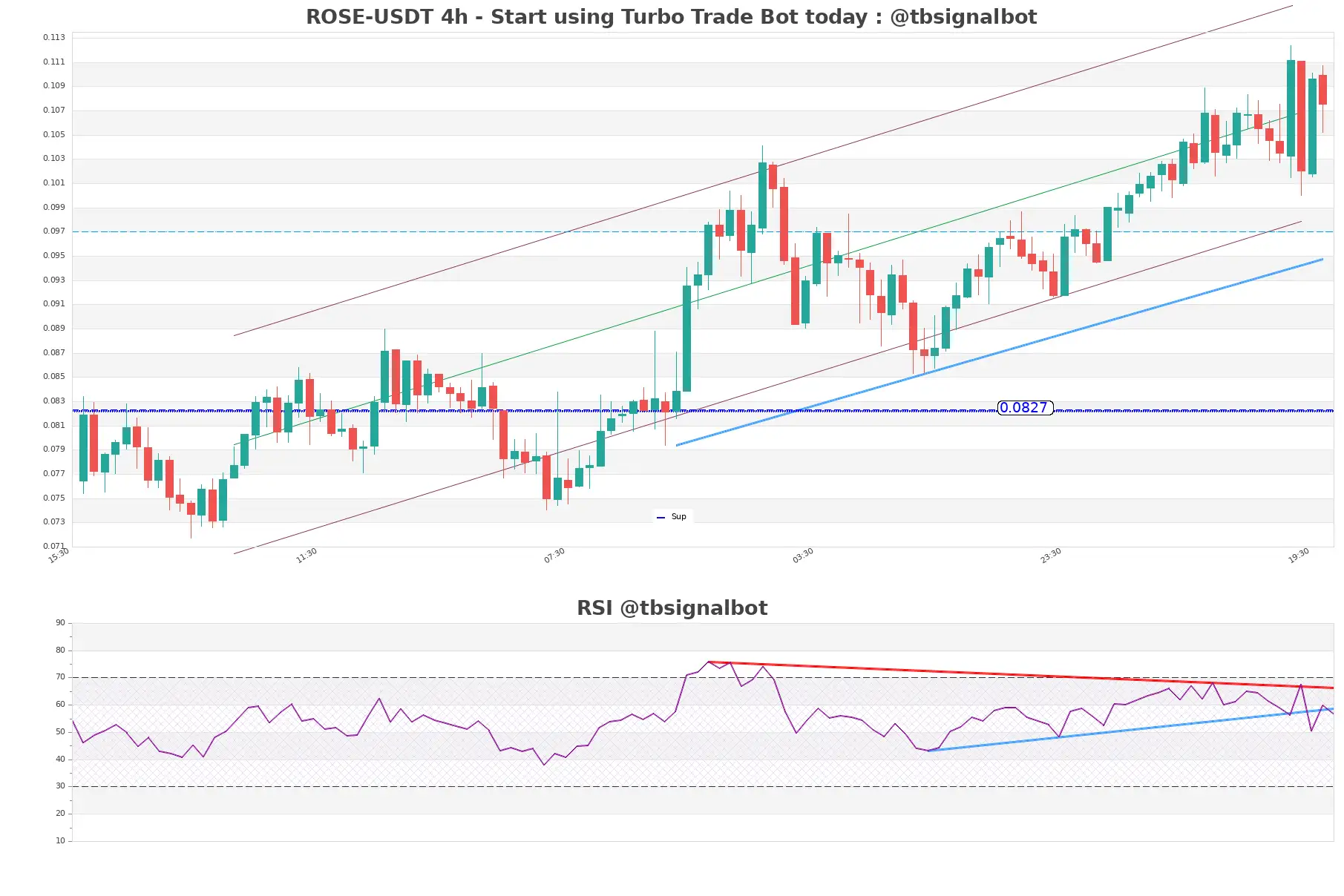 ROSE-USDT_4h