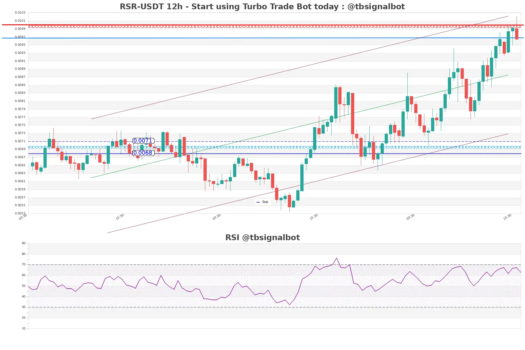 RSR-USDT_12h