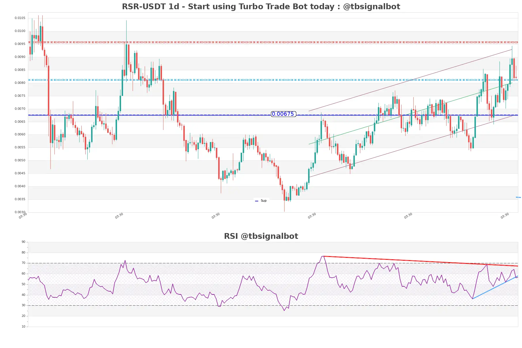 RSR-USDT_1d