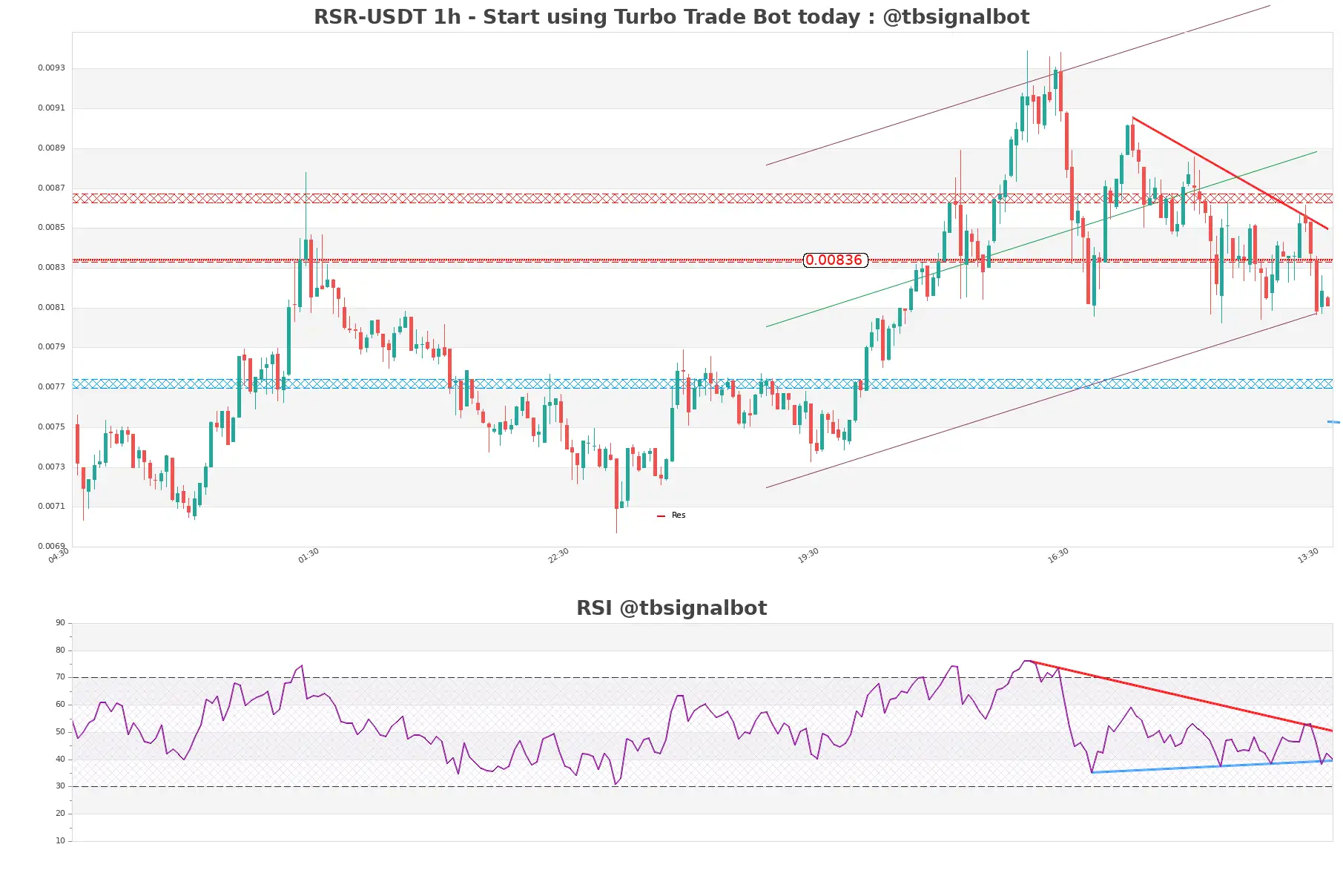 RSR-USDT_1h