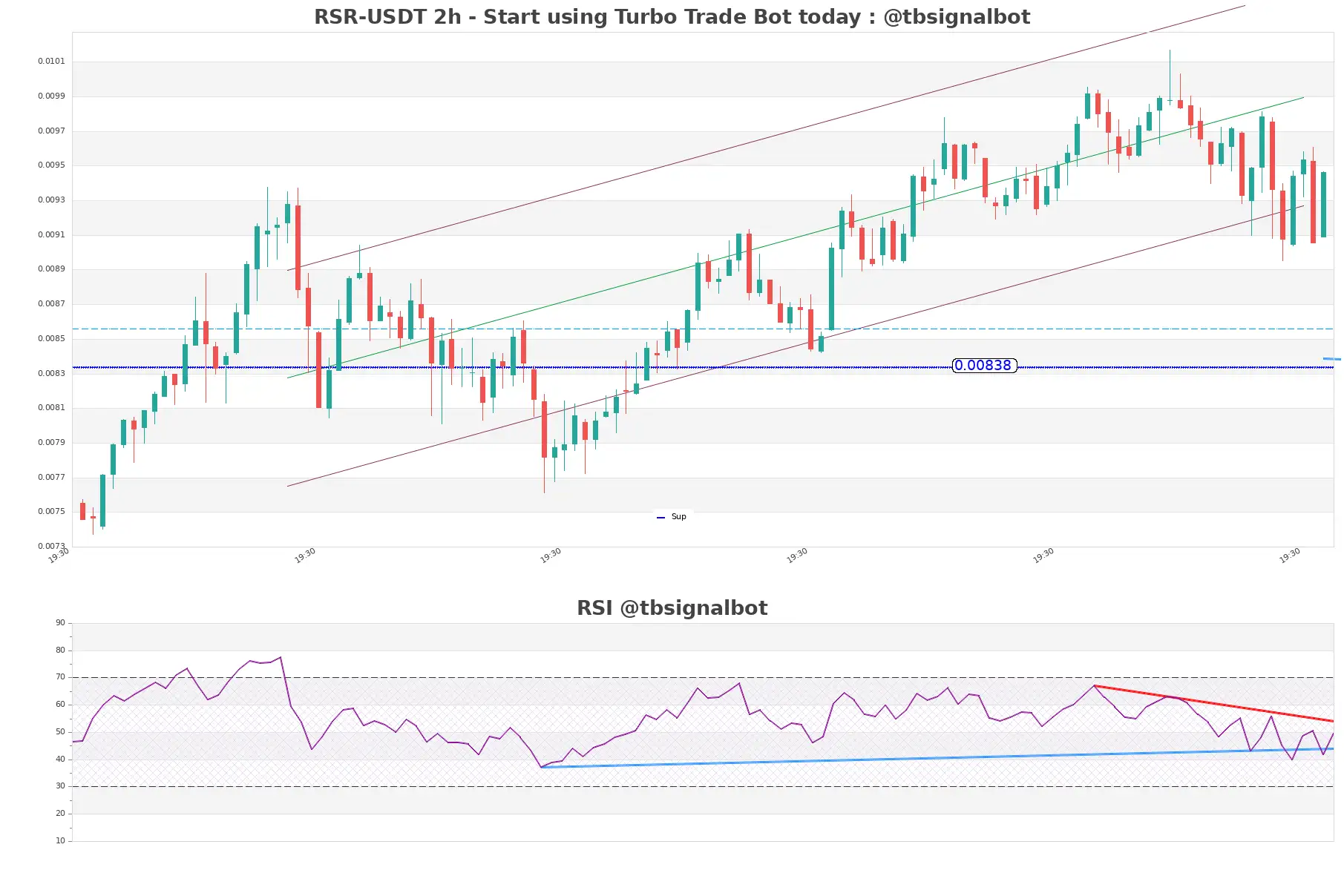 RSR-USDT_2h