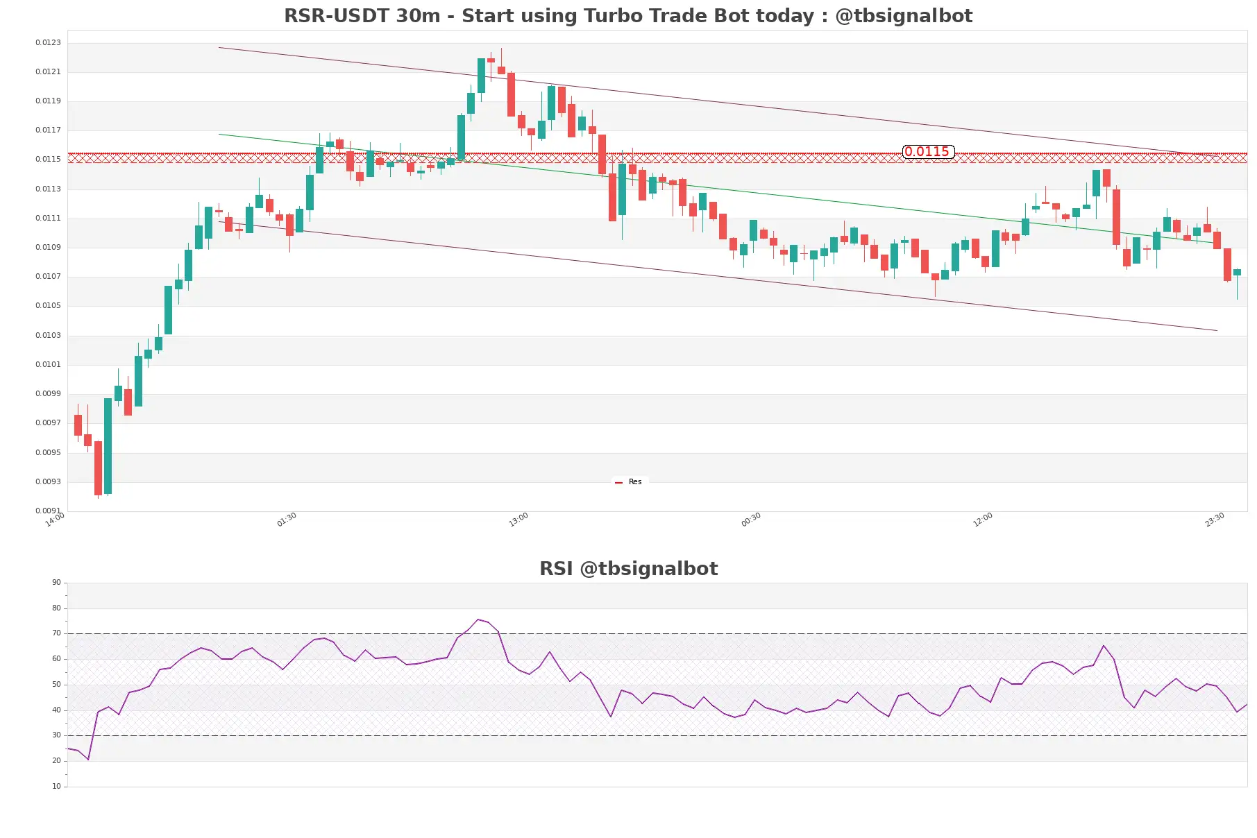 RSR-USDT_30m