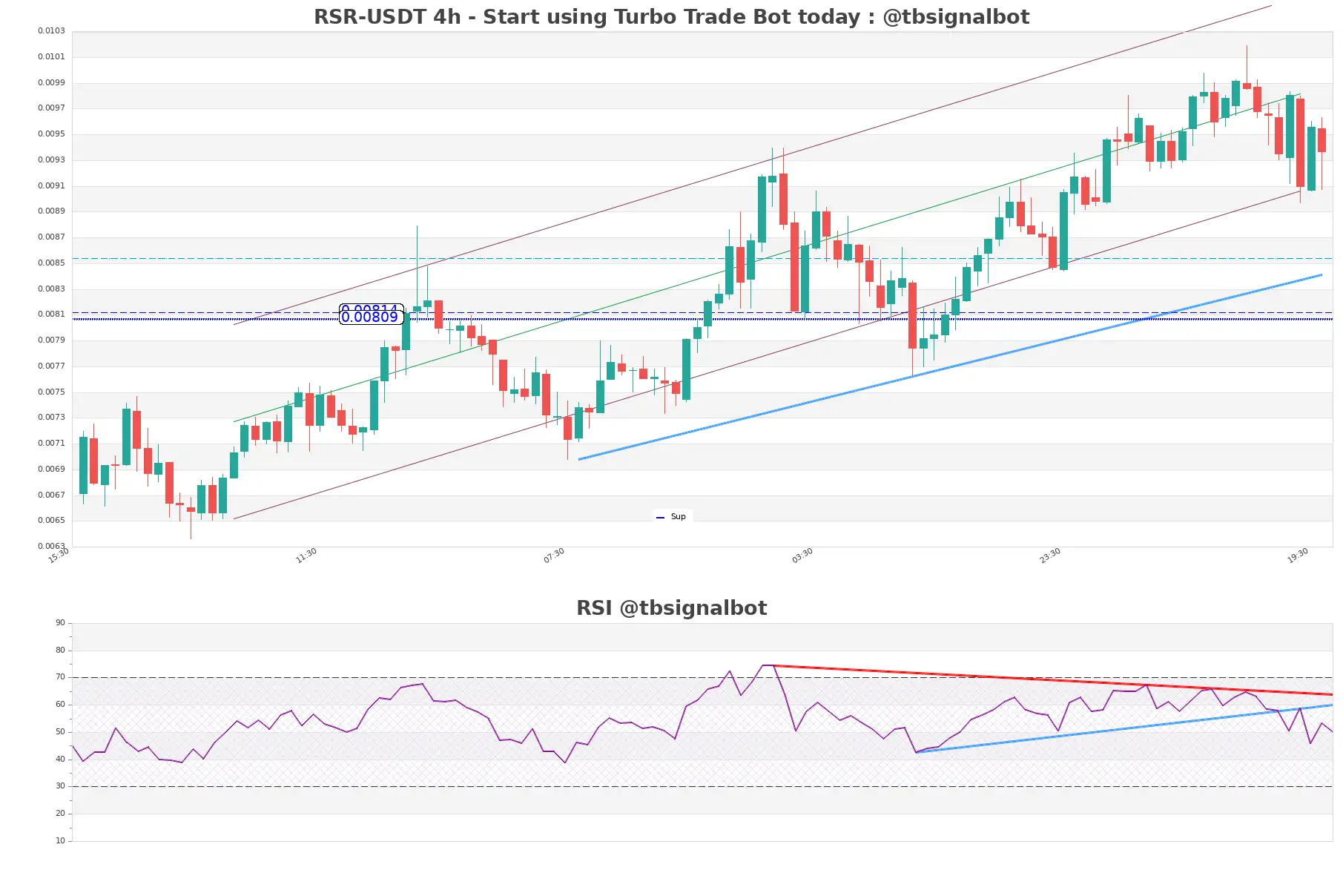 RSR-USDT_4h