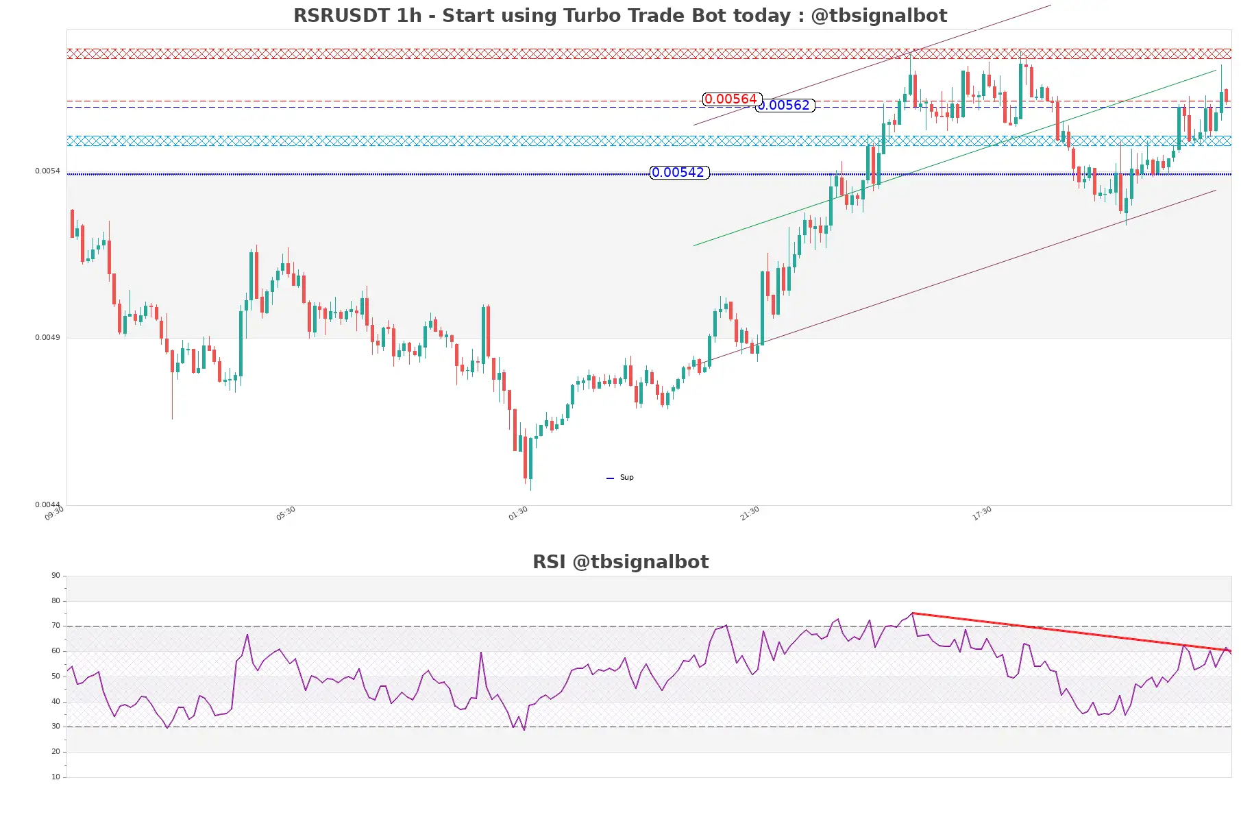 RSRUSDT_1h