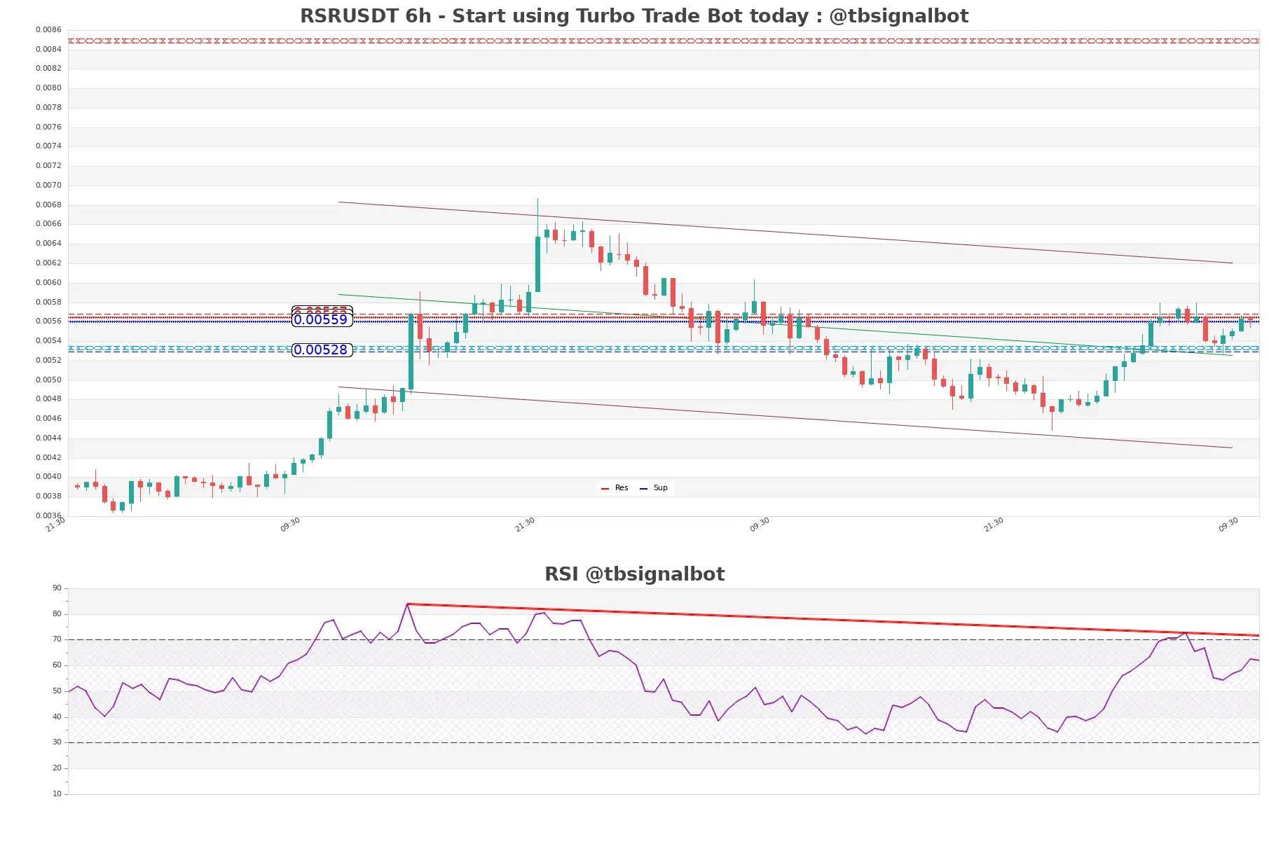 RSRUSDT_6h