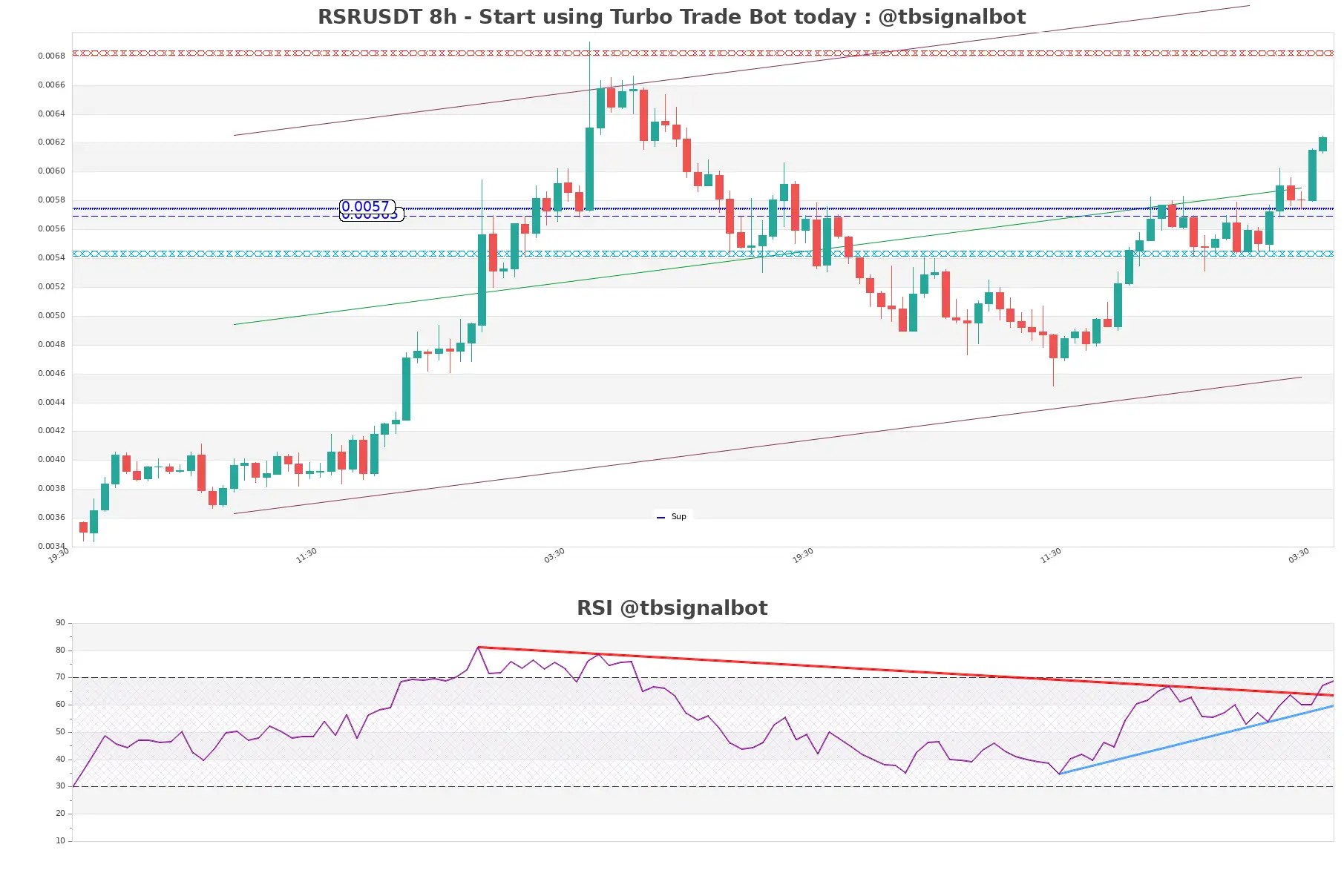 RSRUSDT_8h