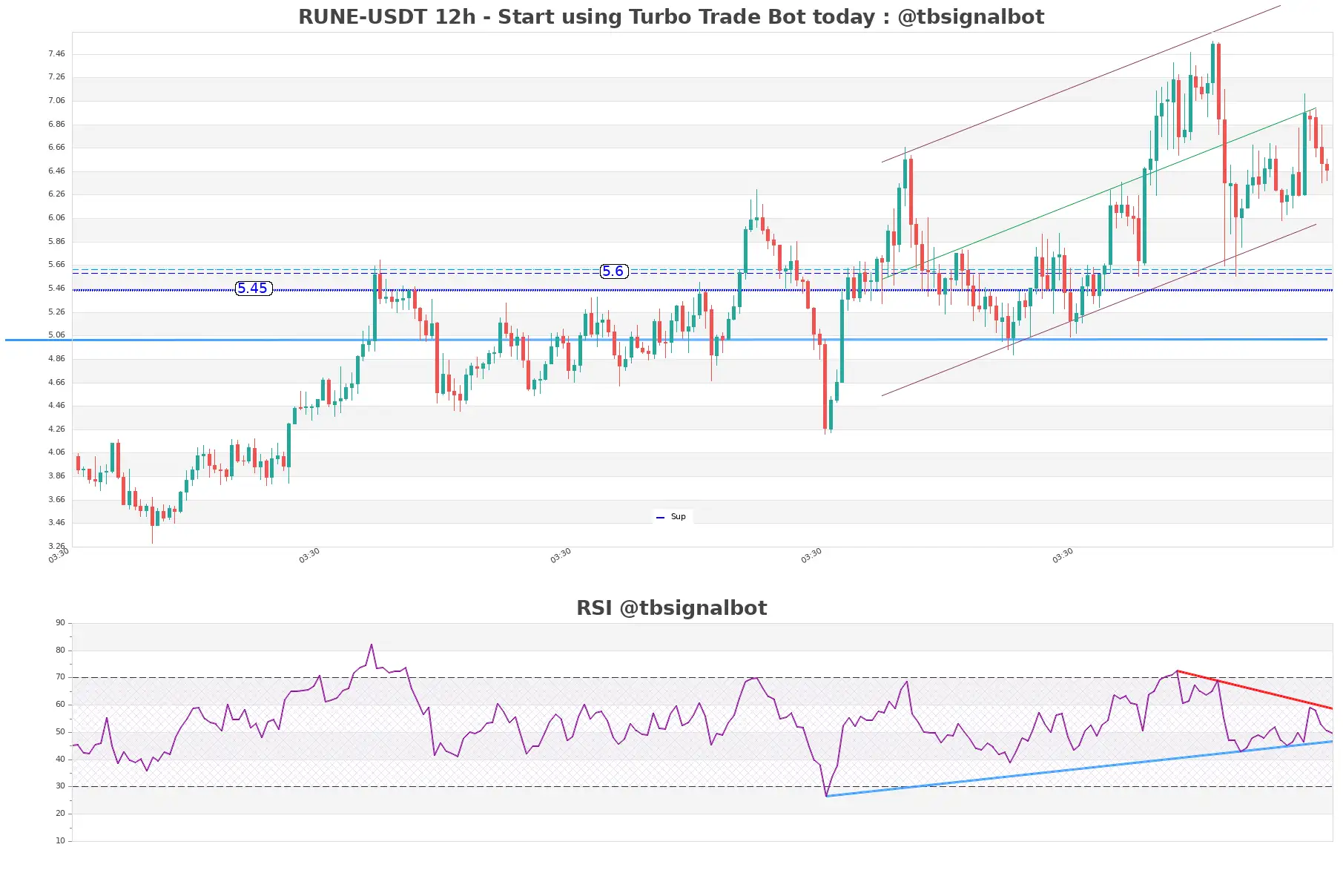 RUNE-USDT_12h