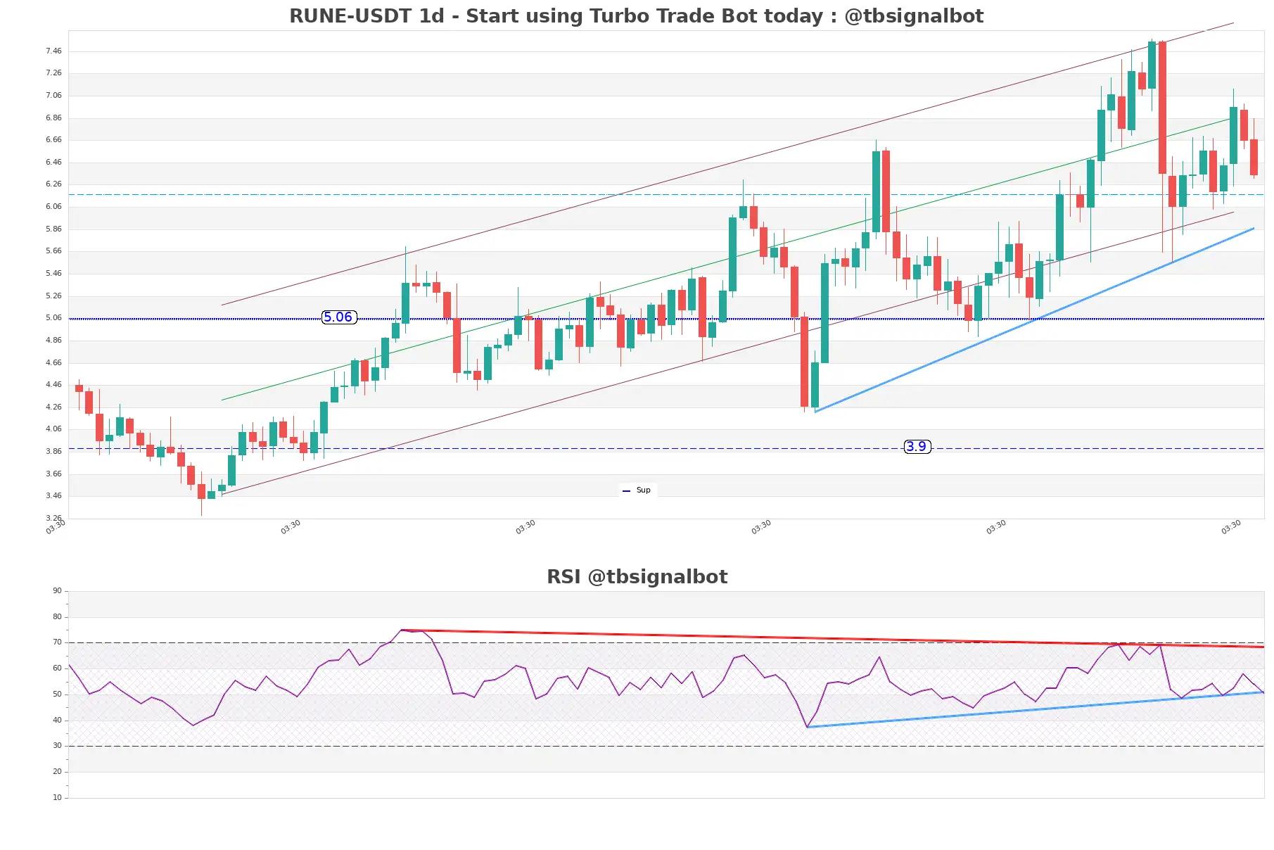 RUNE-USDT_1d