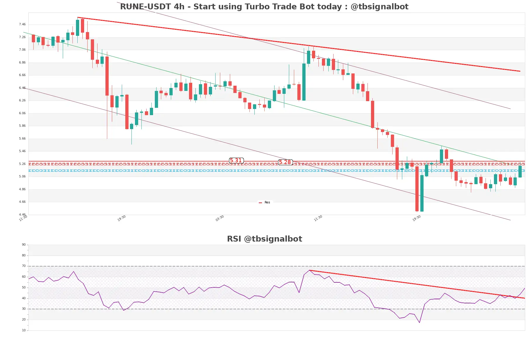 RUNE-USDT_4h