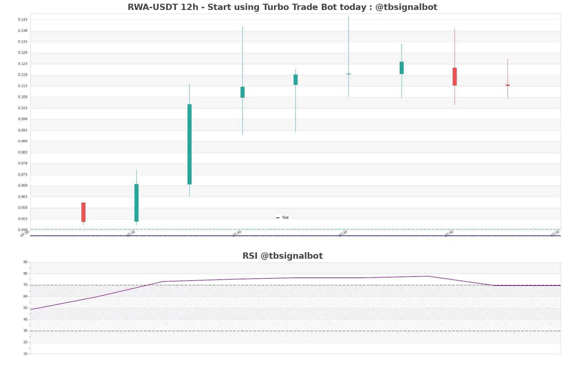 RWA-USDT_12h