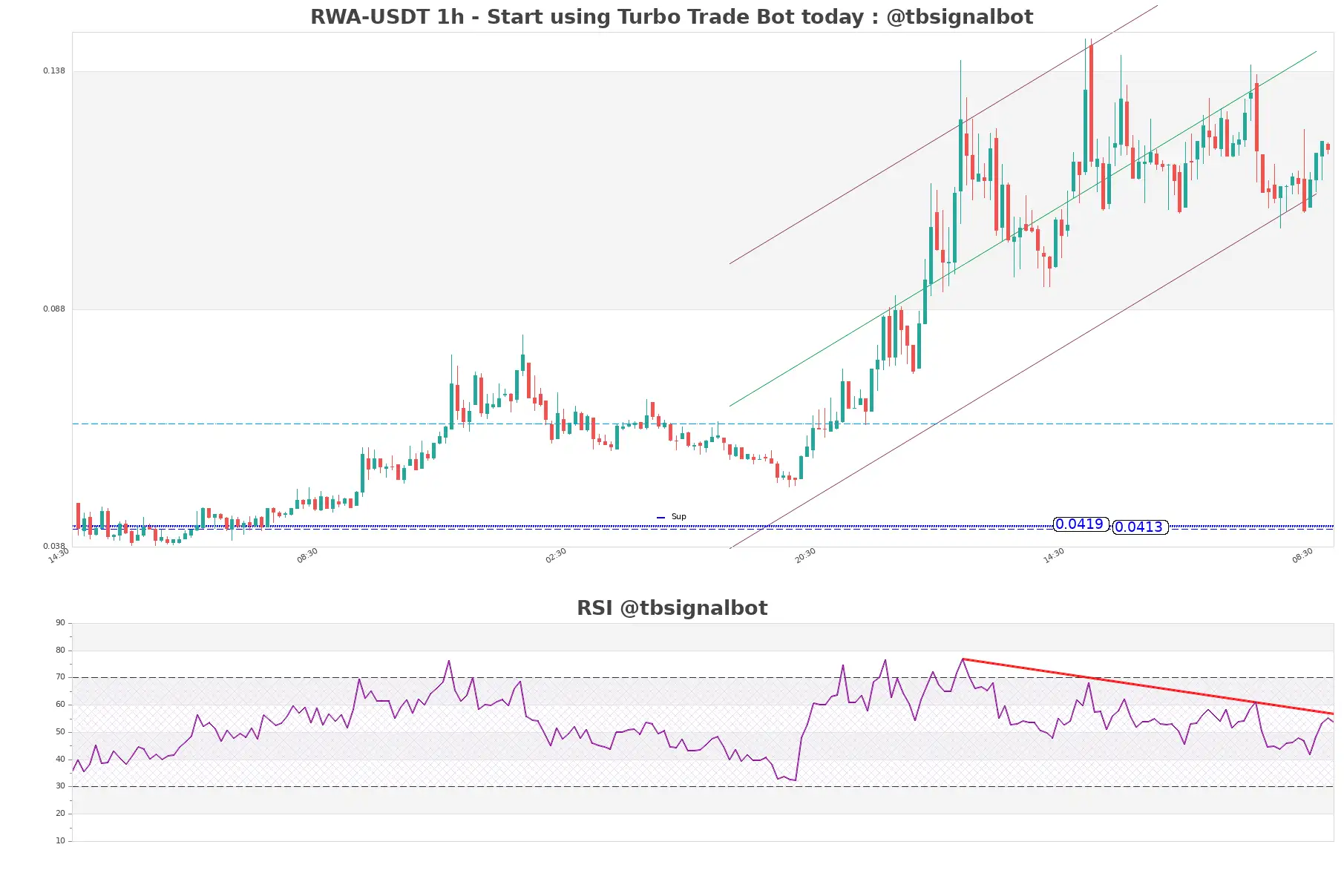 RWA-USDT_1h