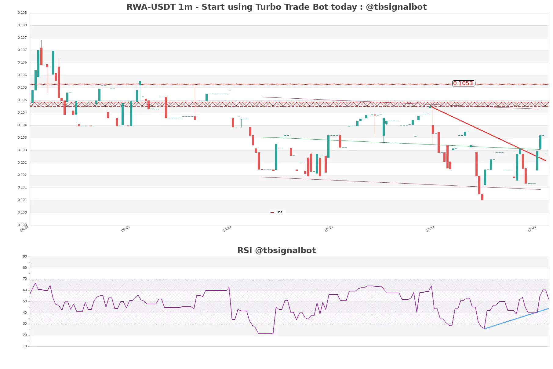 RWA-USDT_1m