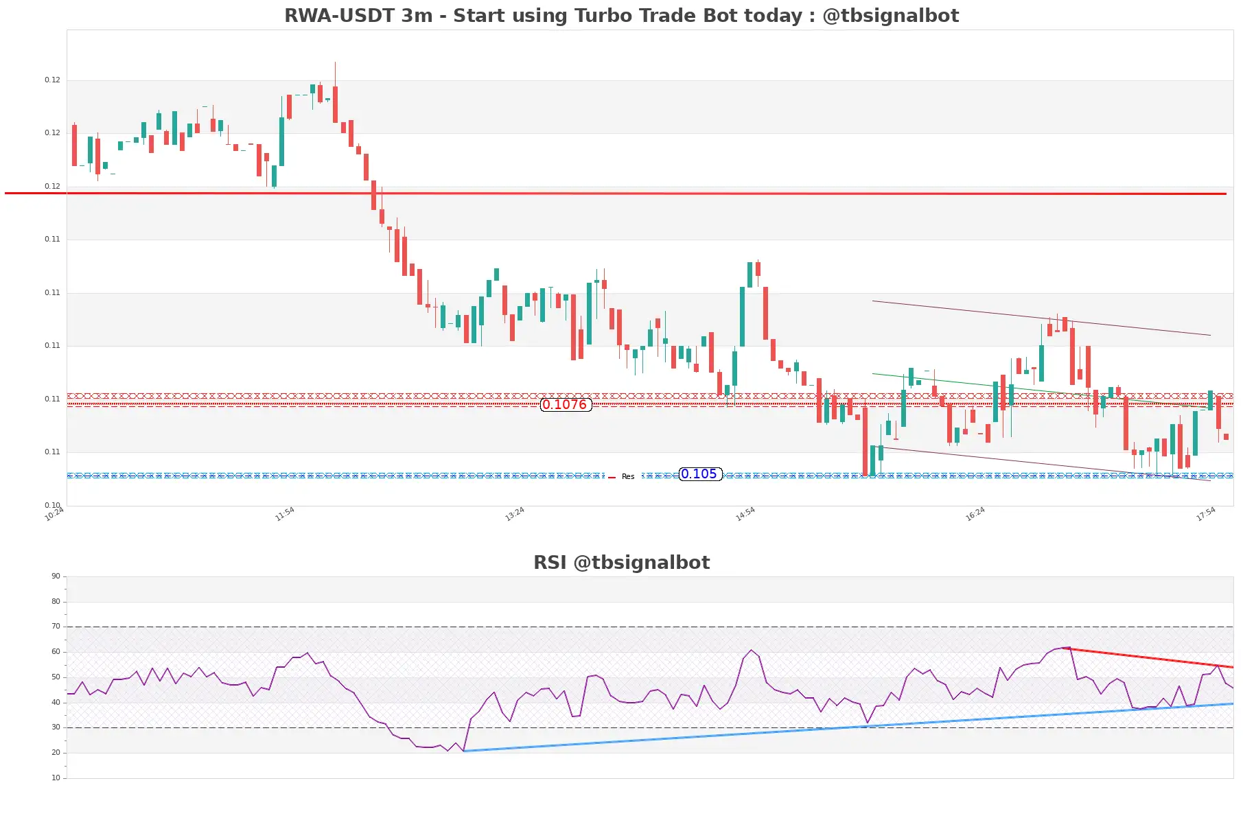 RWA-USDT_3m