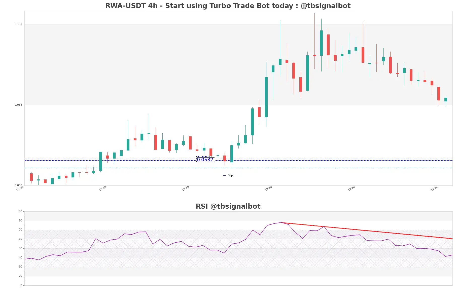 RWA-USDT_4h