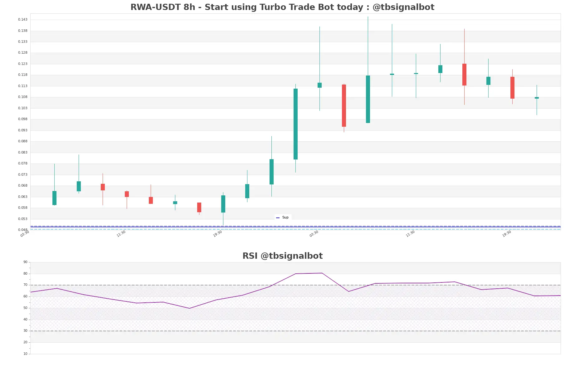 RWA-USDT_8h