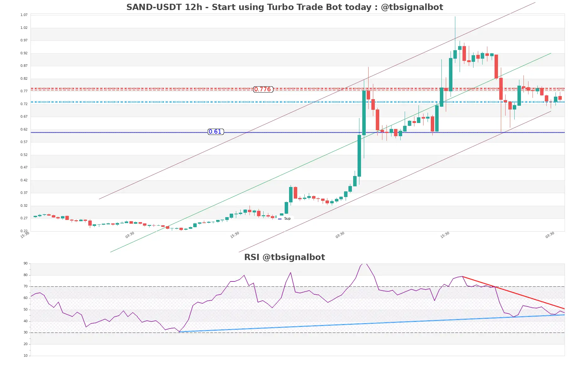 SAND-USDT_12h