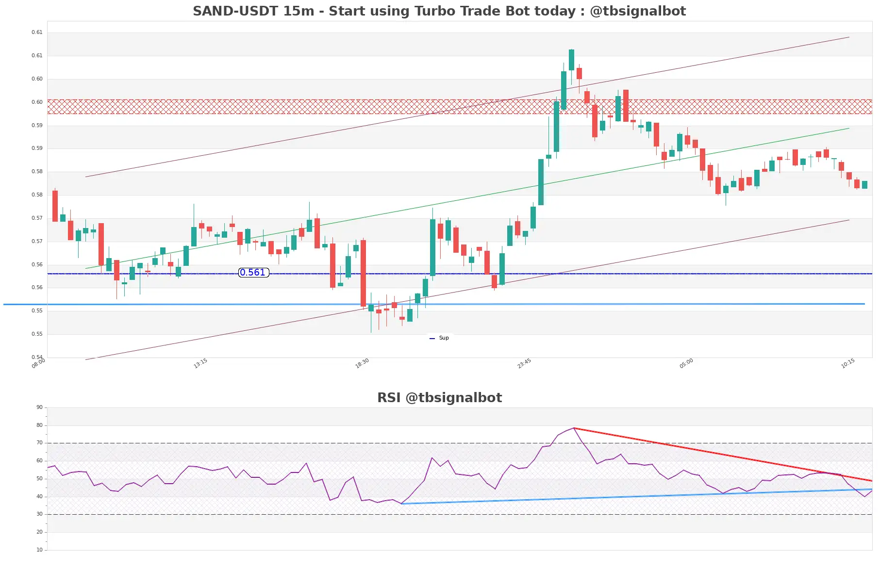 SAND-USDT_15m