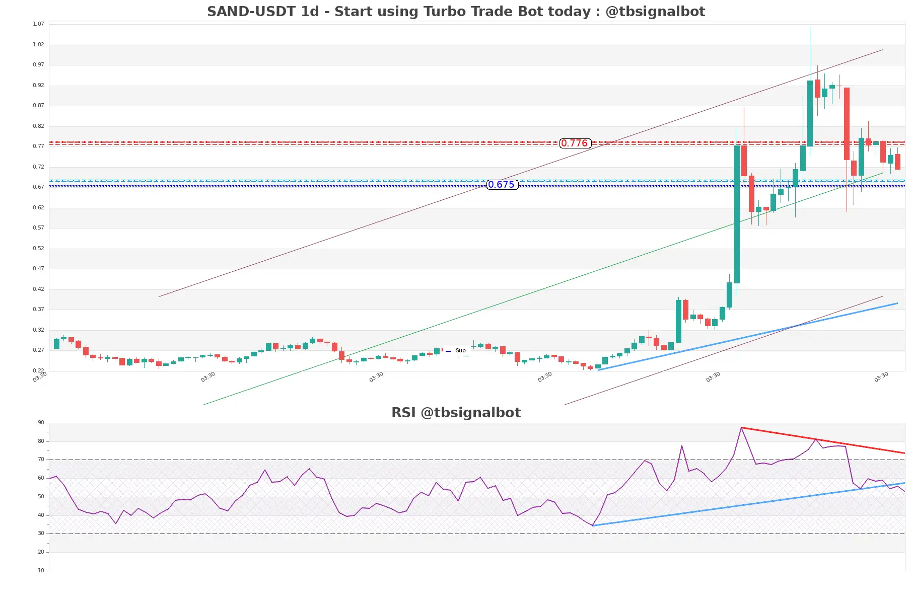 SAND-USDT_1d