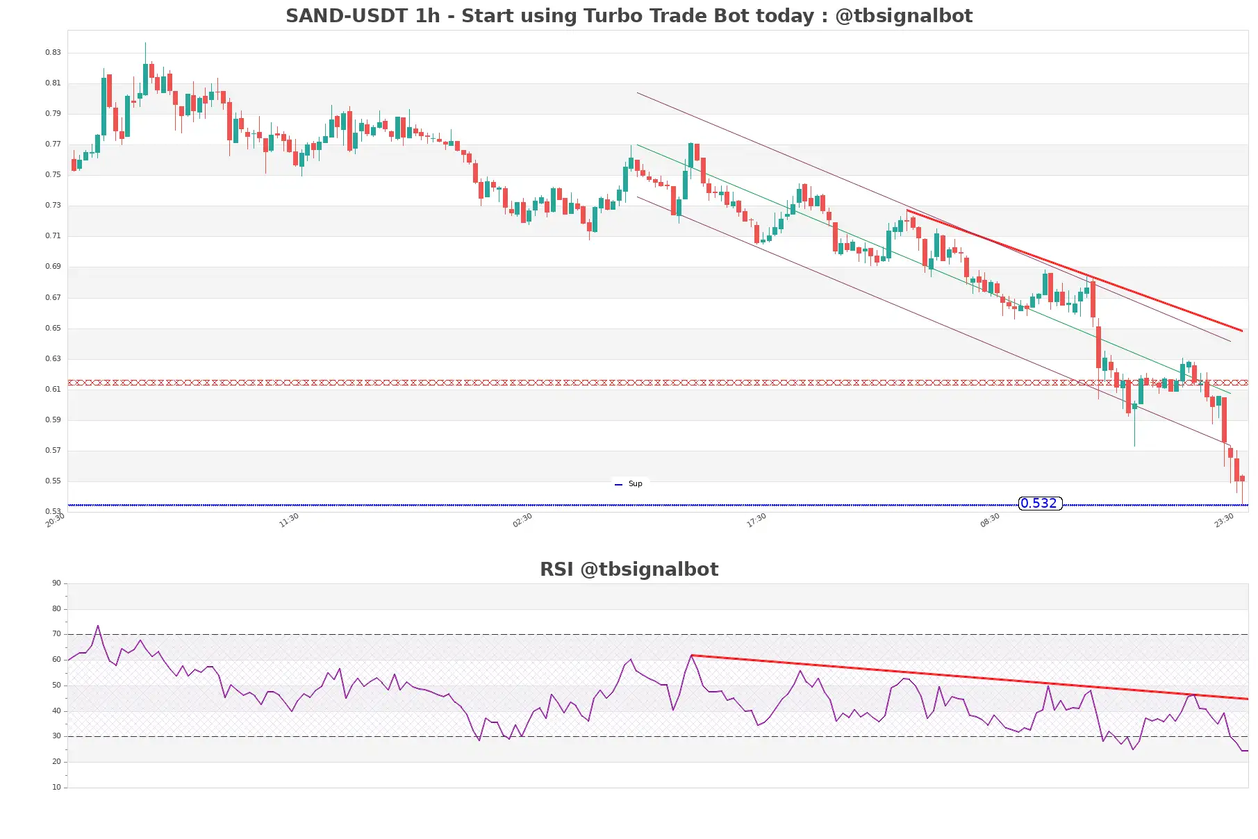 SAND-USDT_1h