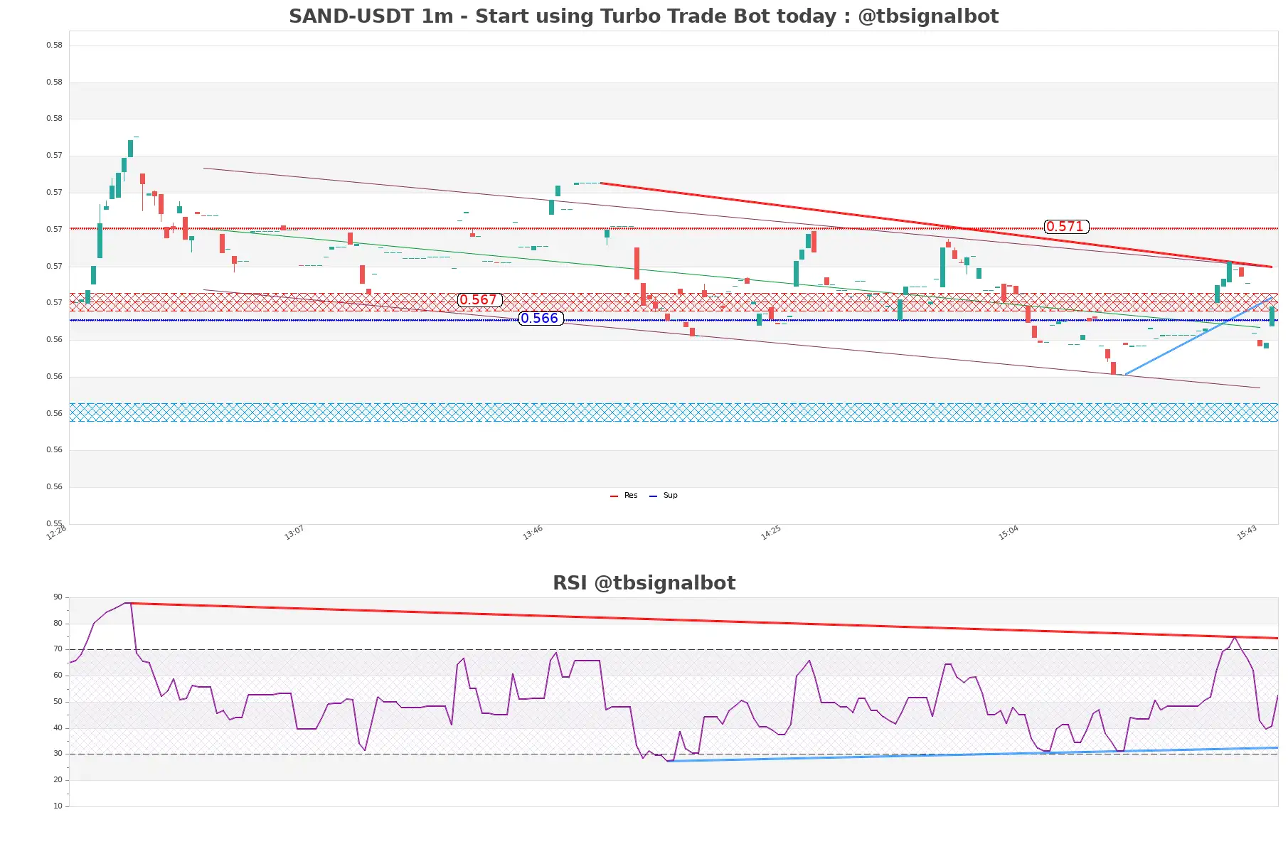 SAND-USDT_1m