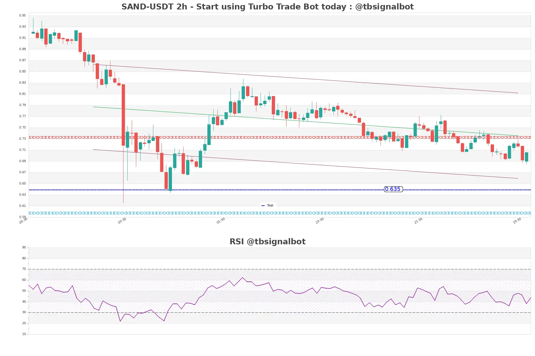 SAND-USDT_2h