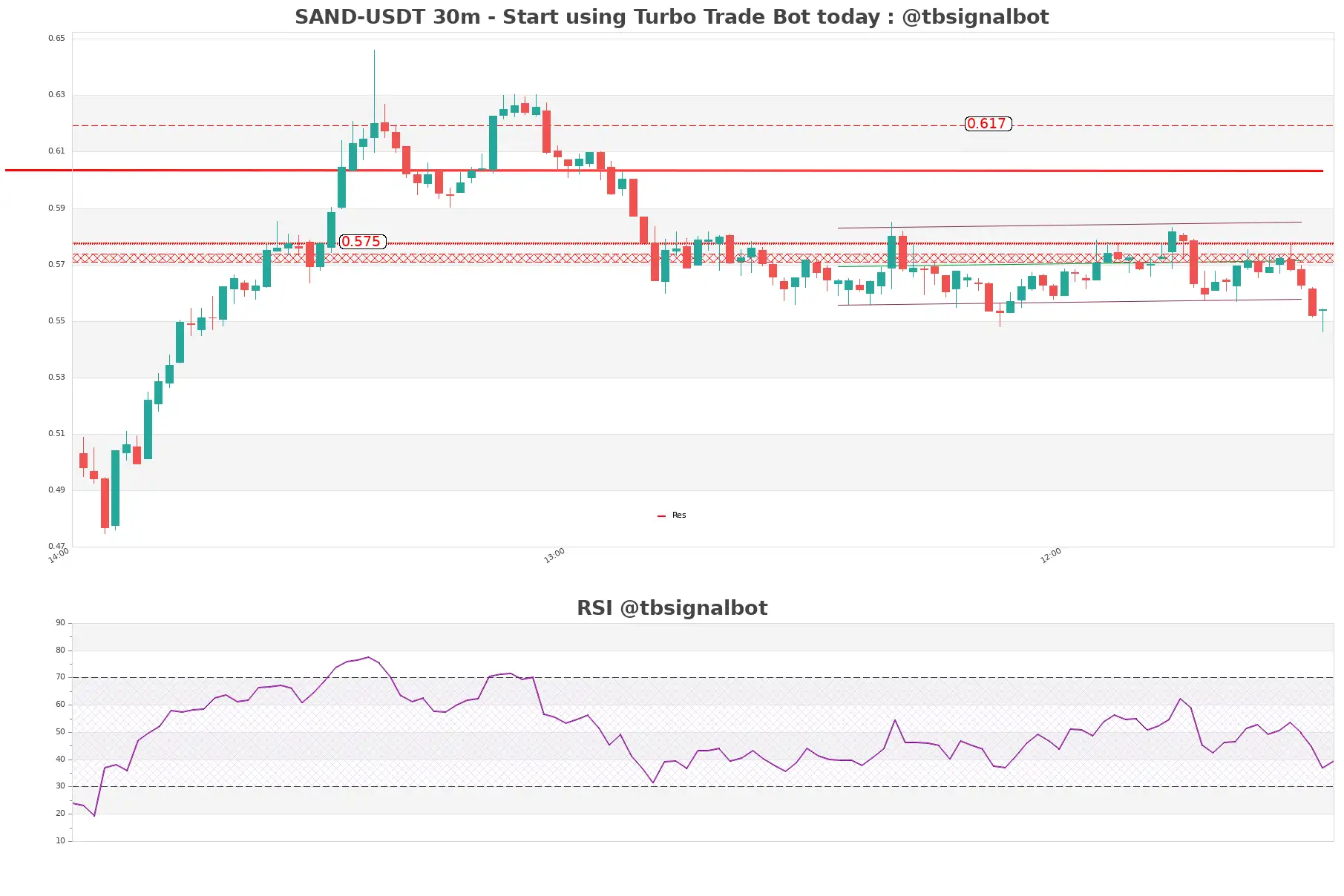 SAND-USDT_30m