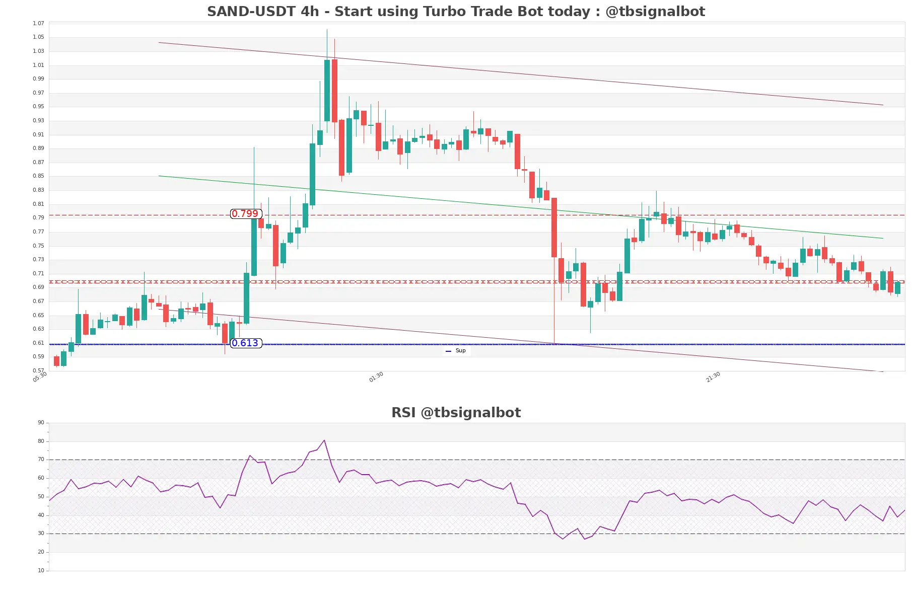 SAND-USDT_4h