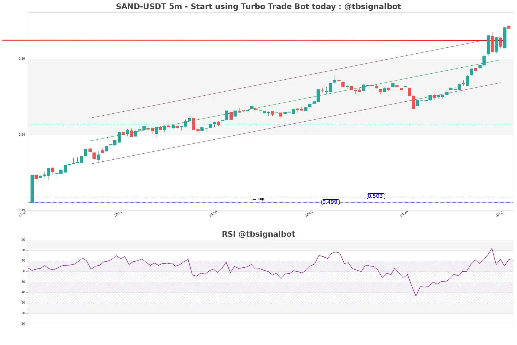 SAND-USDT_5m