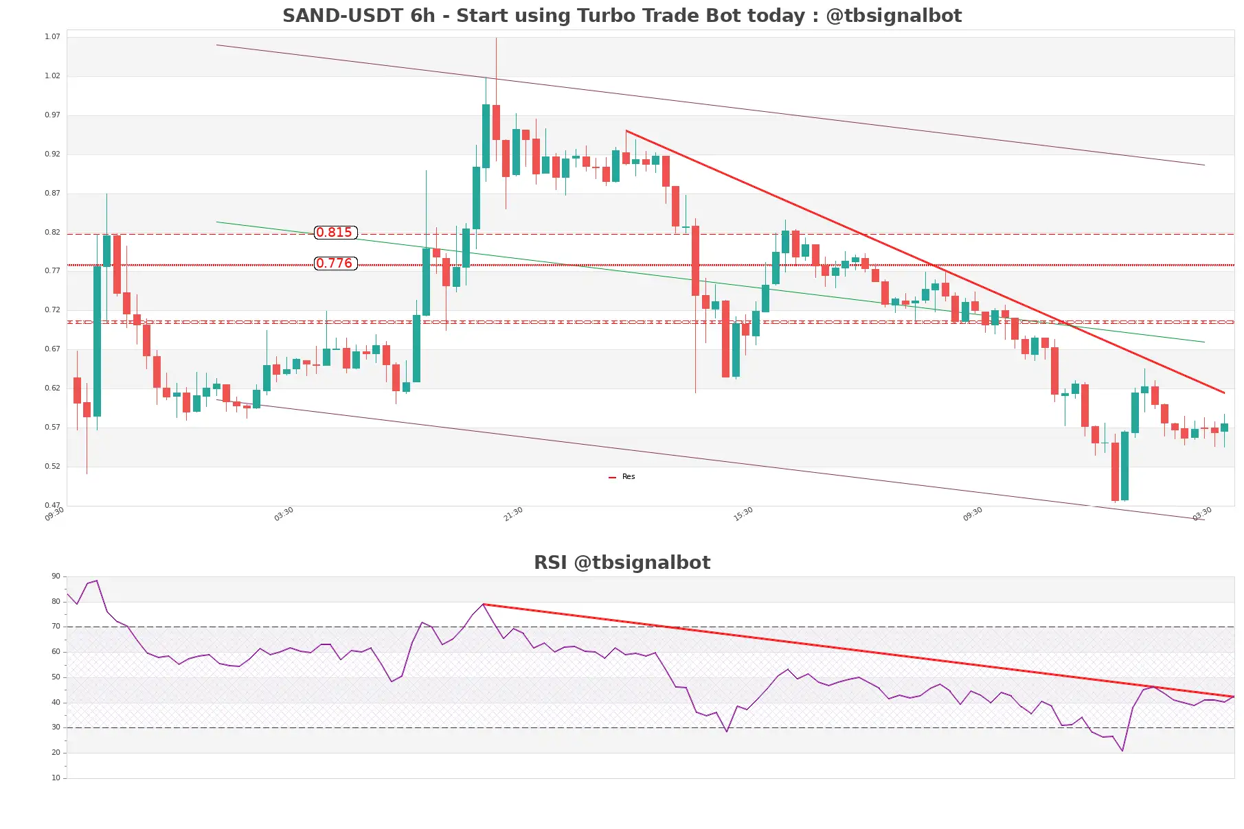 SAND-USDT_6h