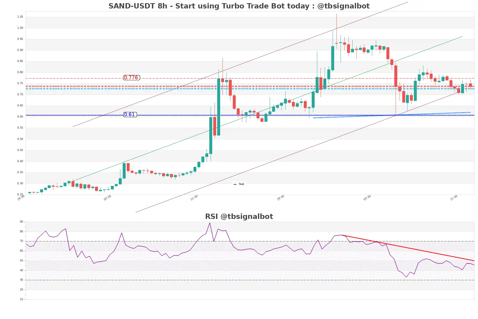 SAND-USDT_8h