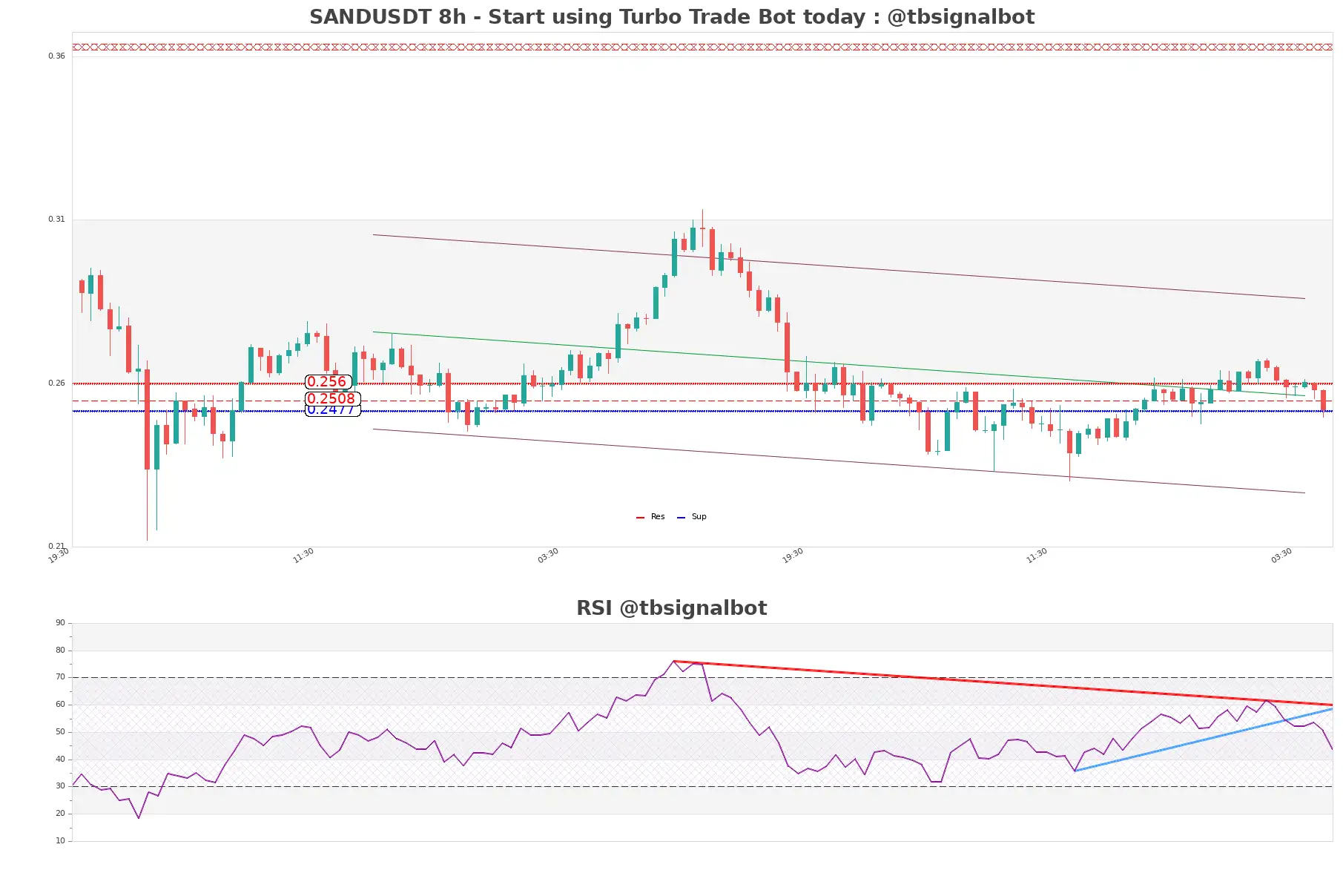 SANDUSDT_8h