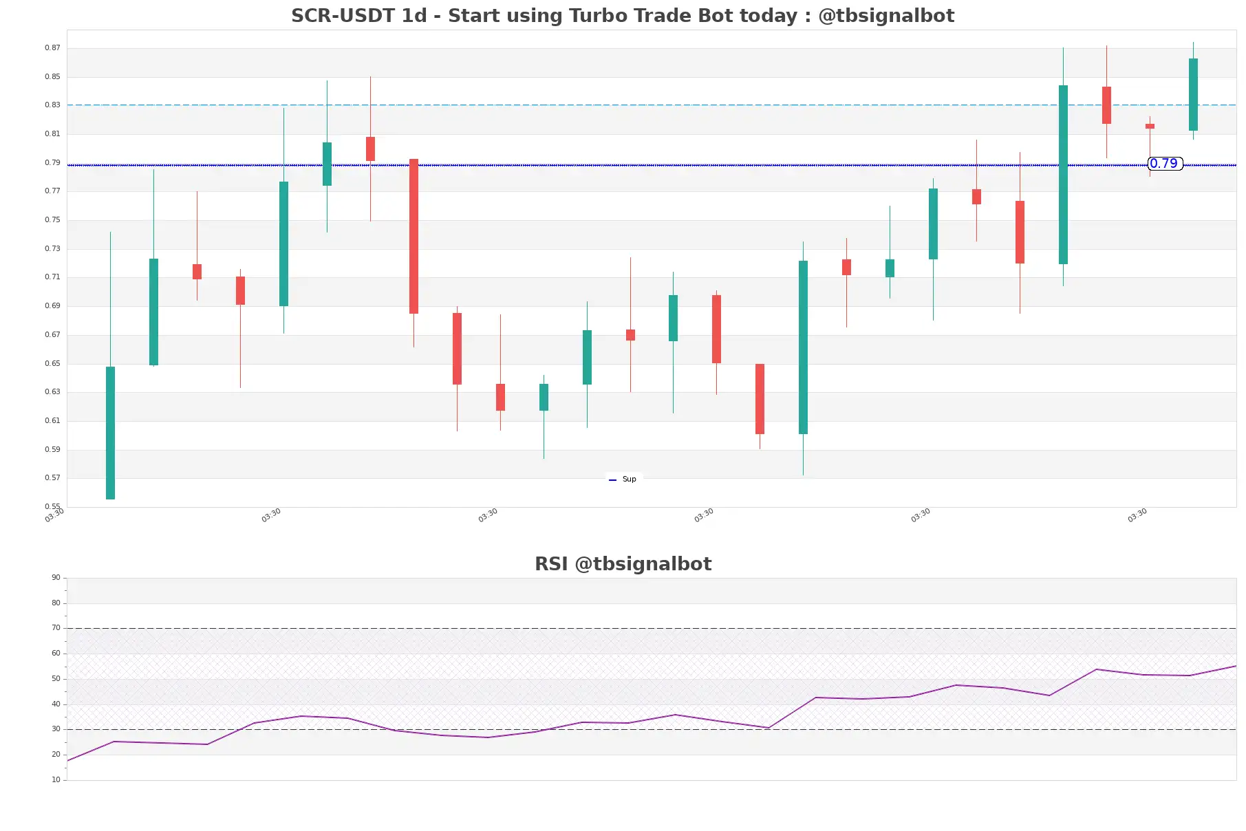 SCR-USDT_1d