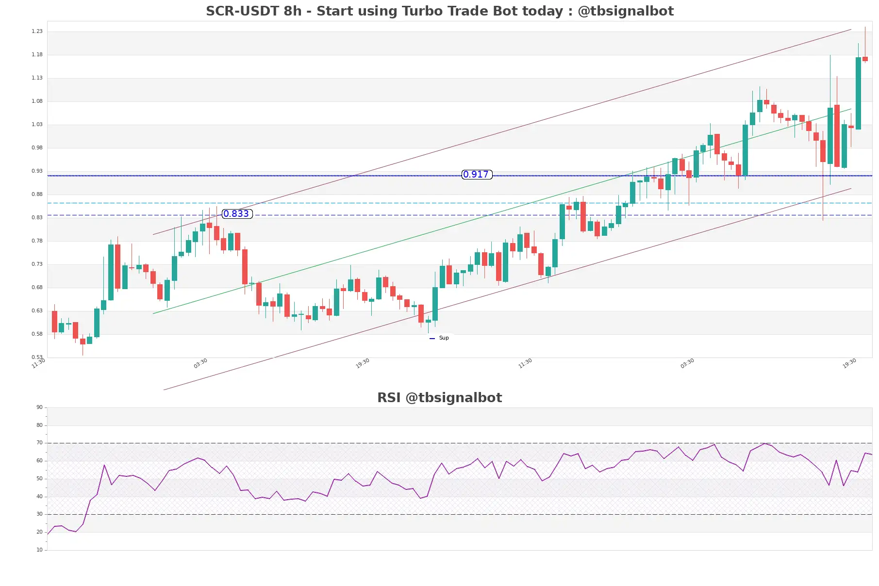 SCR-USDT_8h