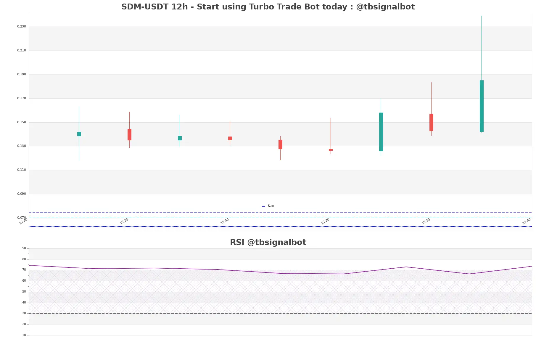 SDM-USDT_12h