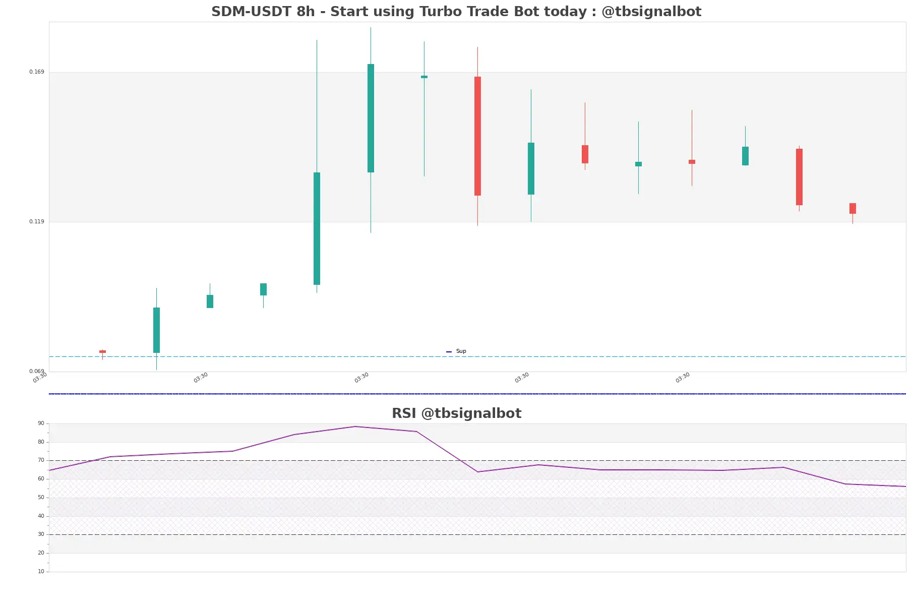 SDM-USDT_8h