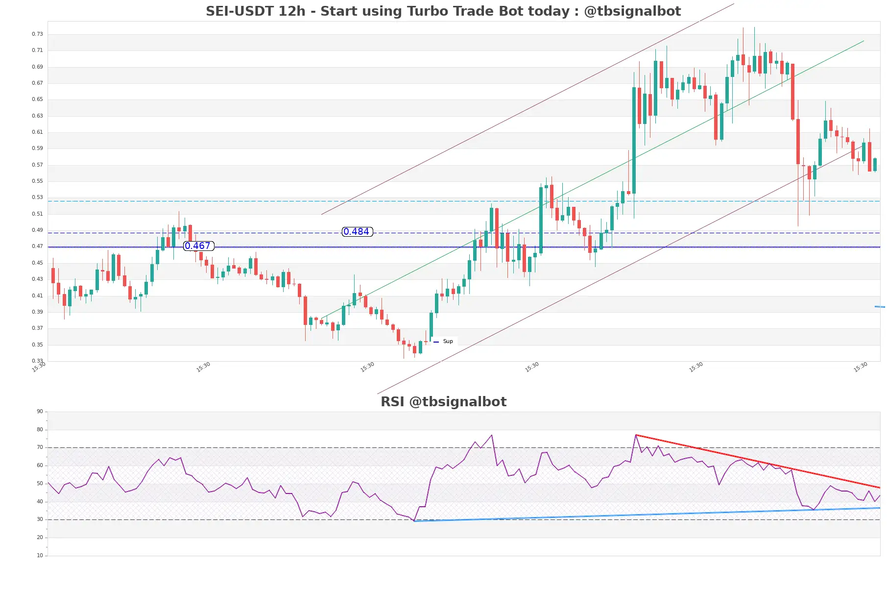 SEI-USDT_12h