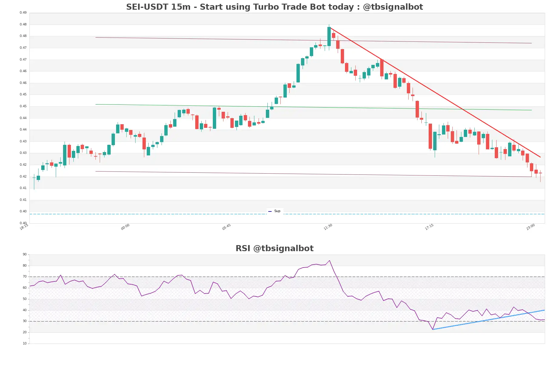 SEI-USDT_15m