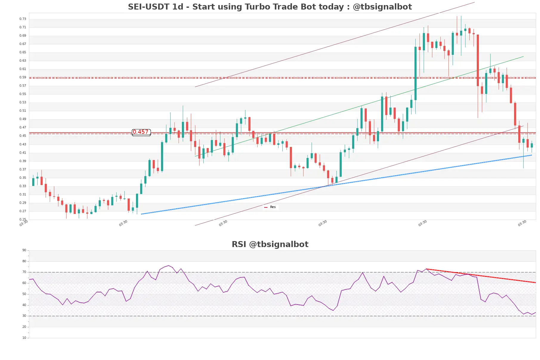 SEI-USDT_1d