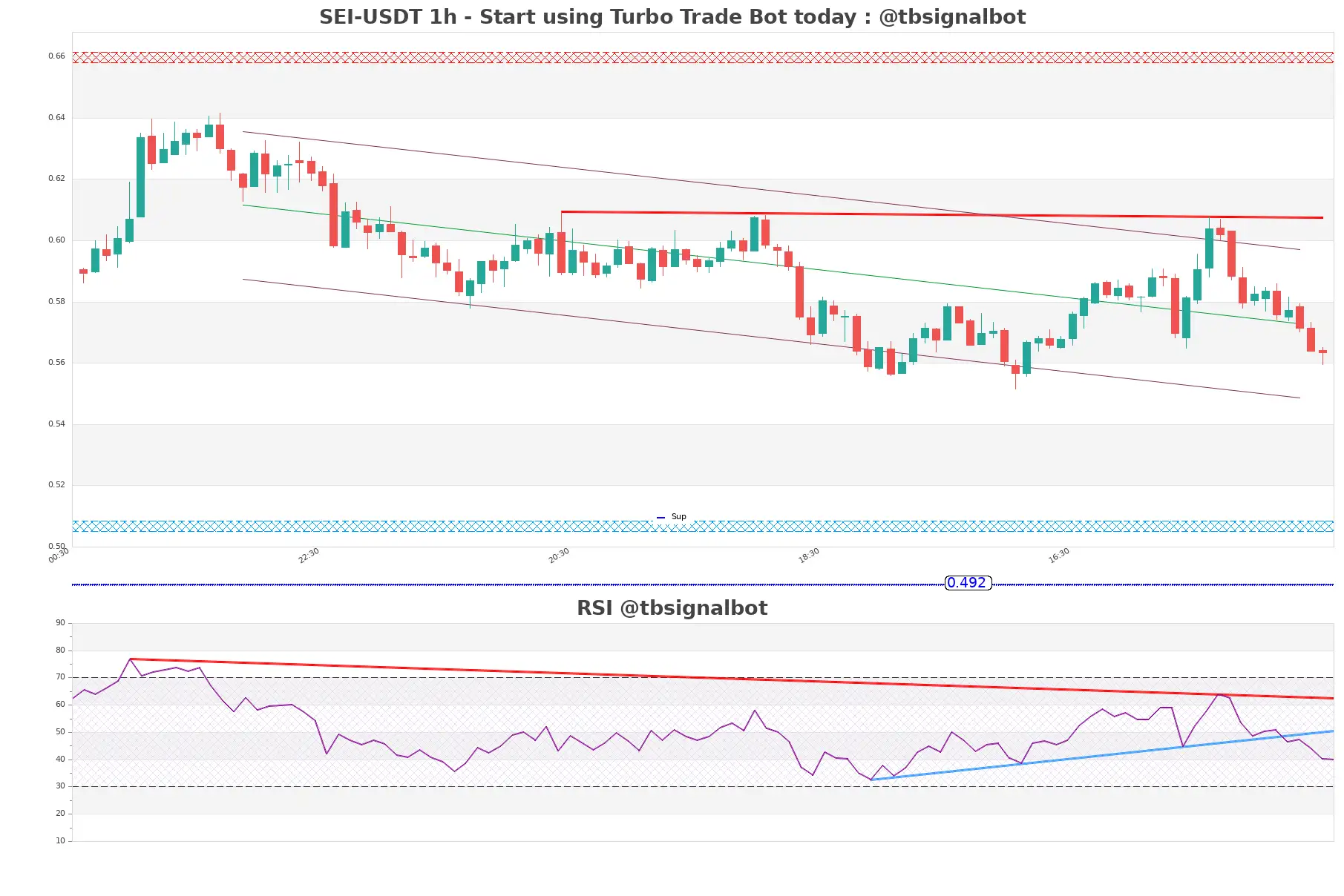 SEI-USDT_1h