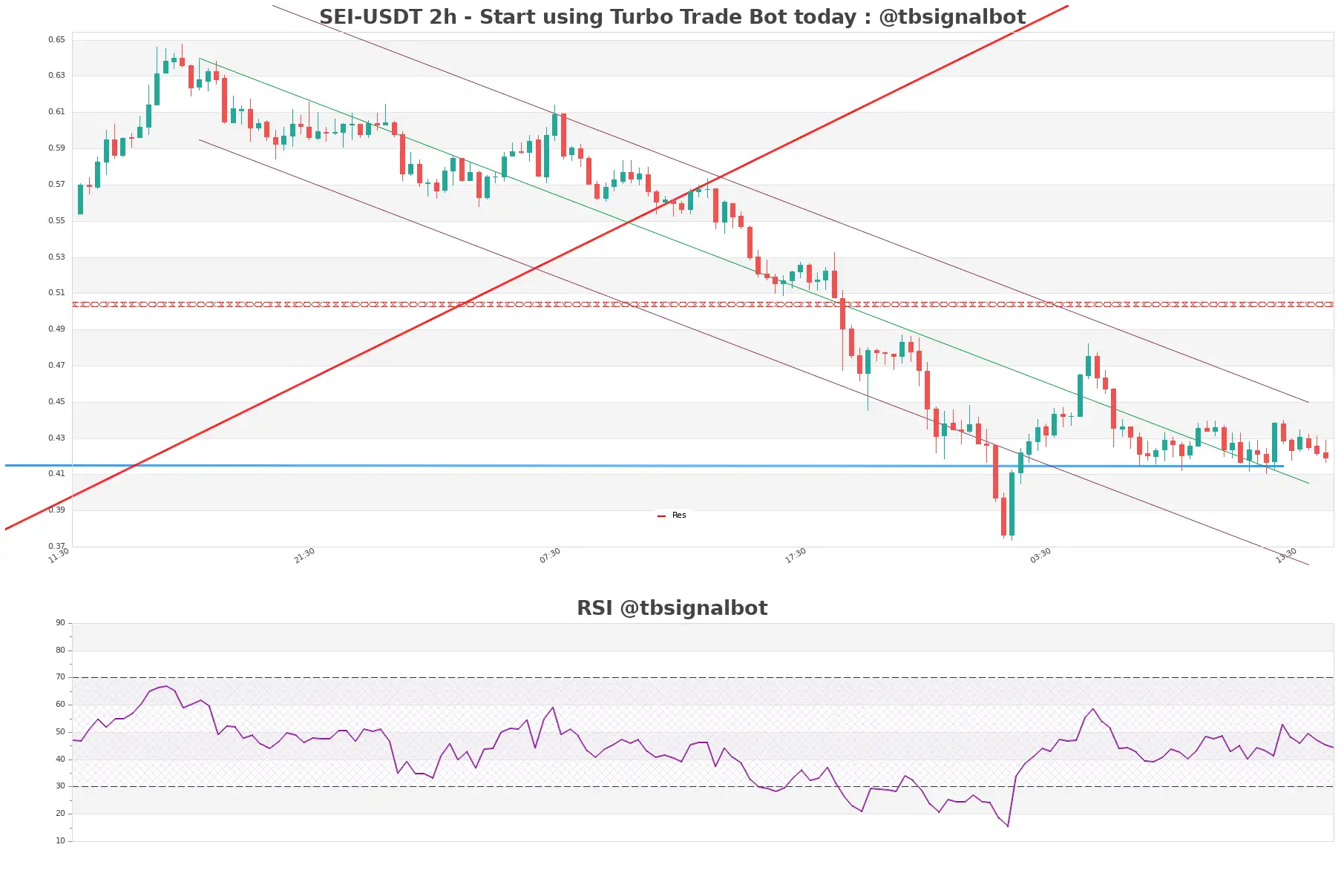 SEI-USDT_2h