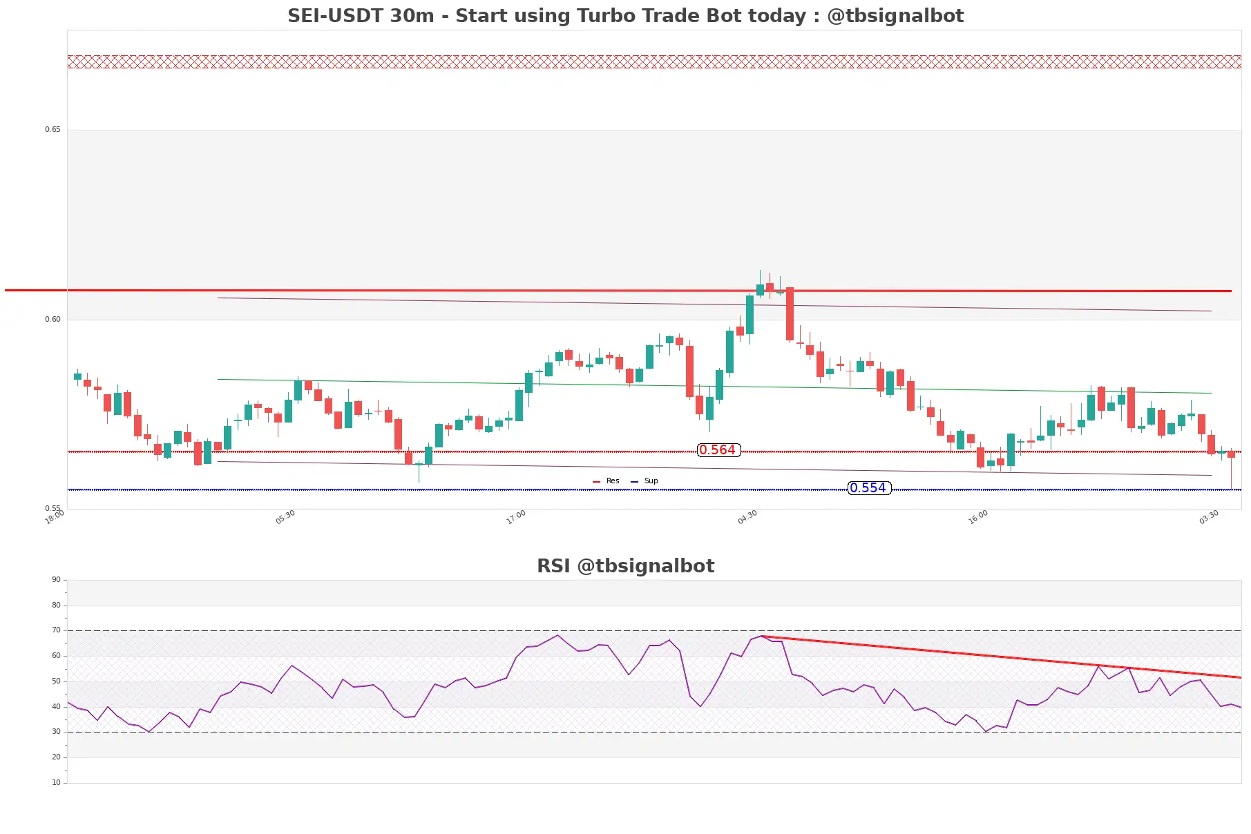 SEI-USDT_30m