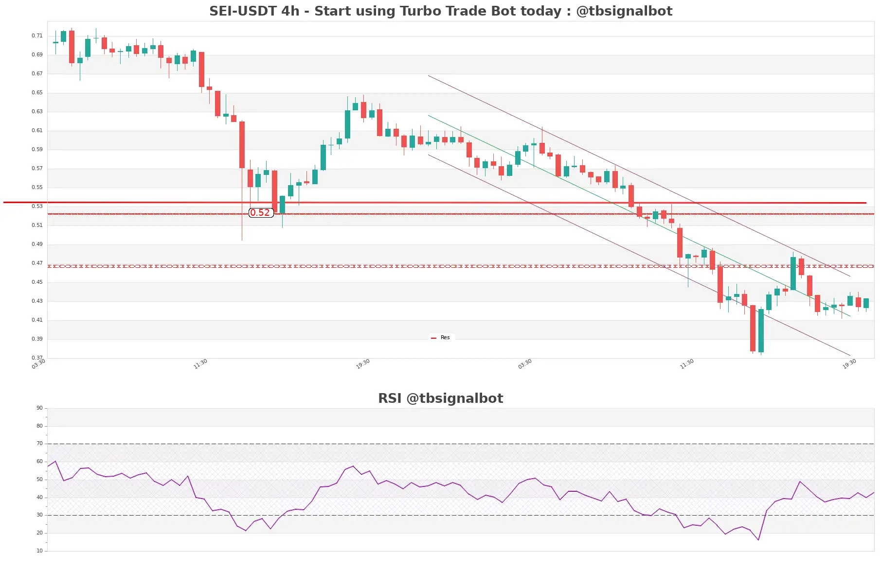 SEI-USDT_4h