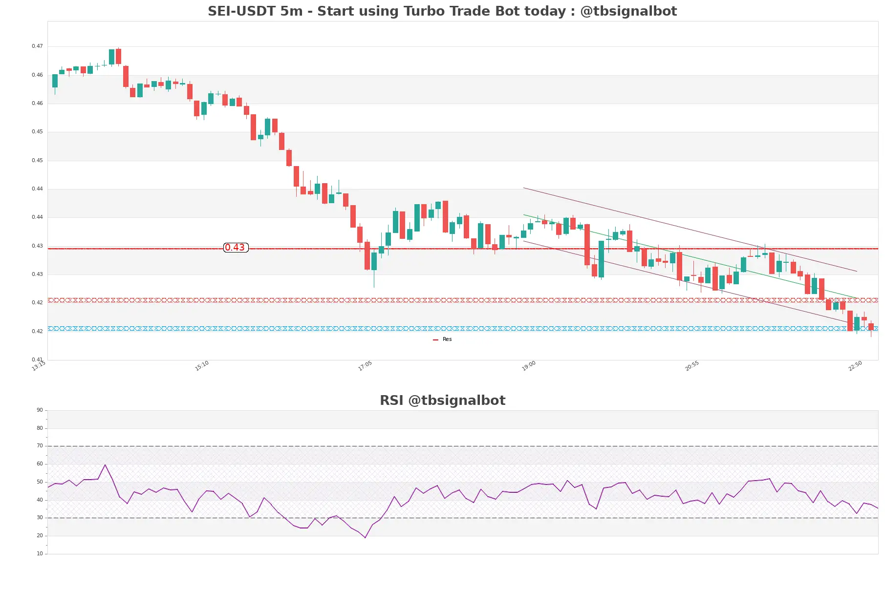 SEI-USDT_5m